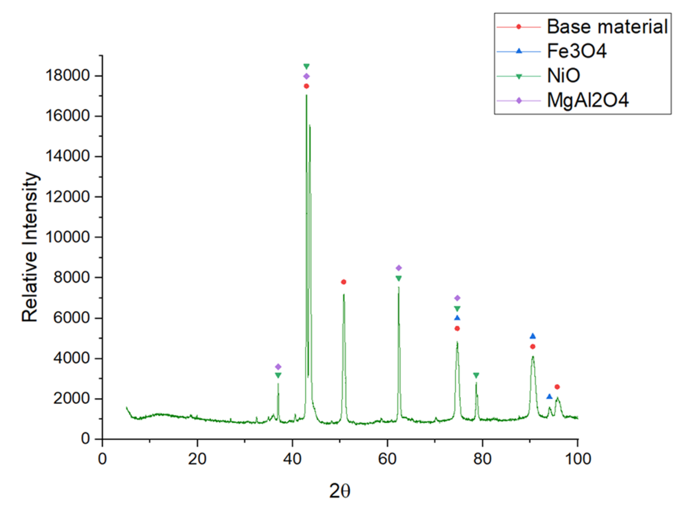 Coatings 10 00138 g009 Coatings 10 00138 g009