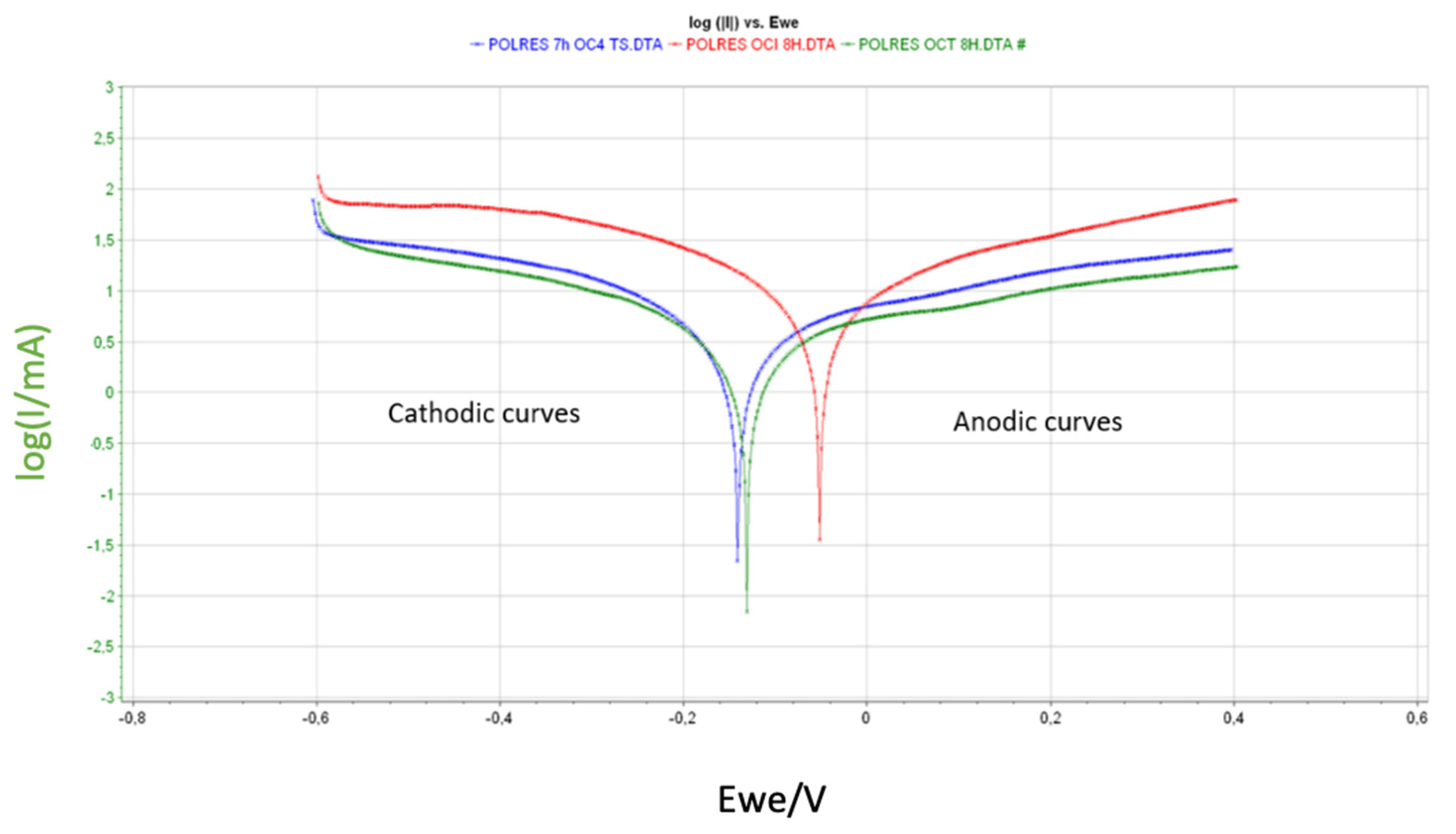 Coatings 10 00138 g010 Coatings 10 00138 g010