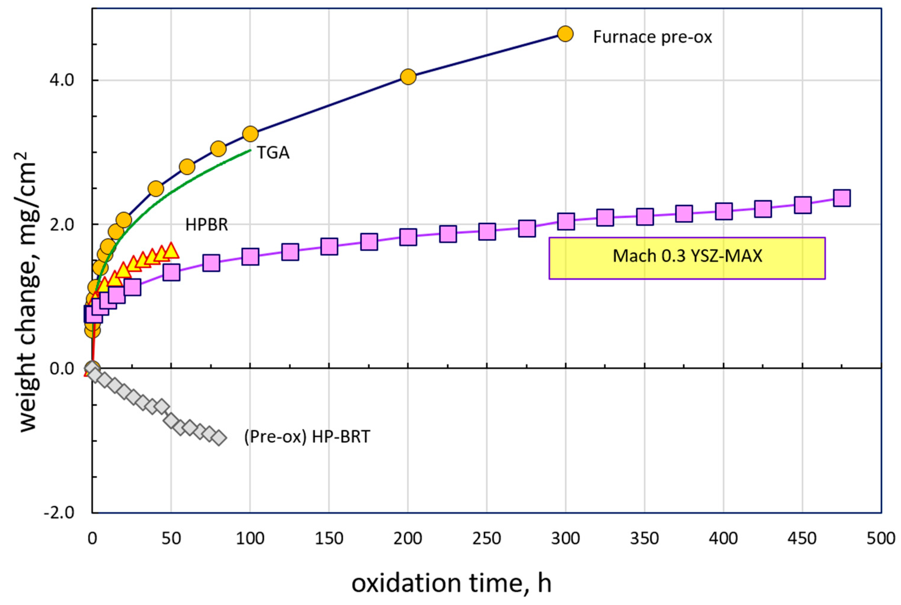 Coatings 10 00142 g001