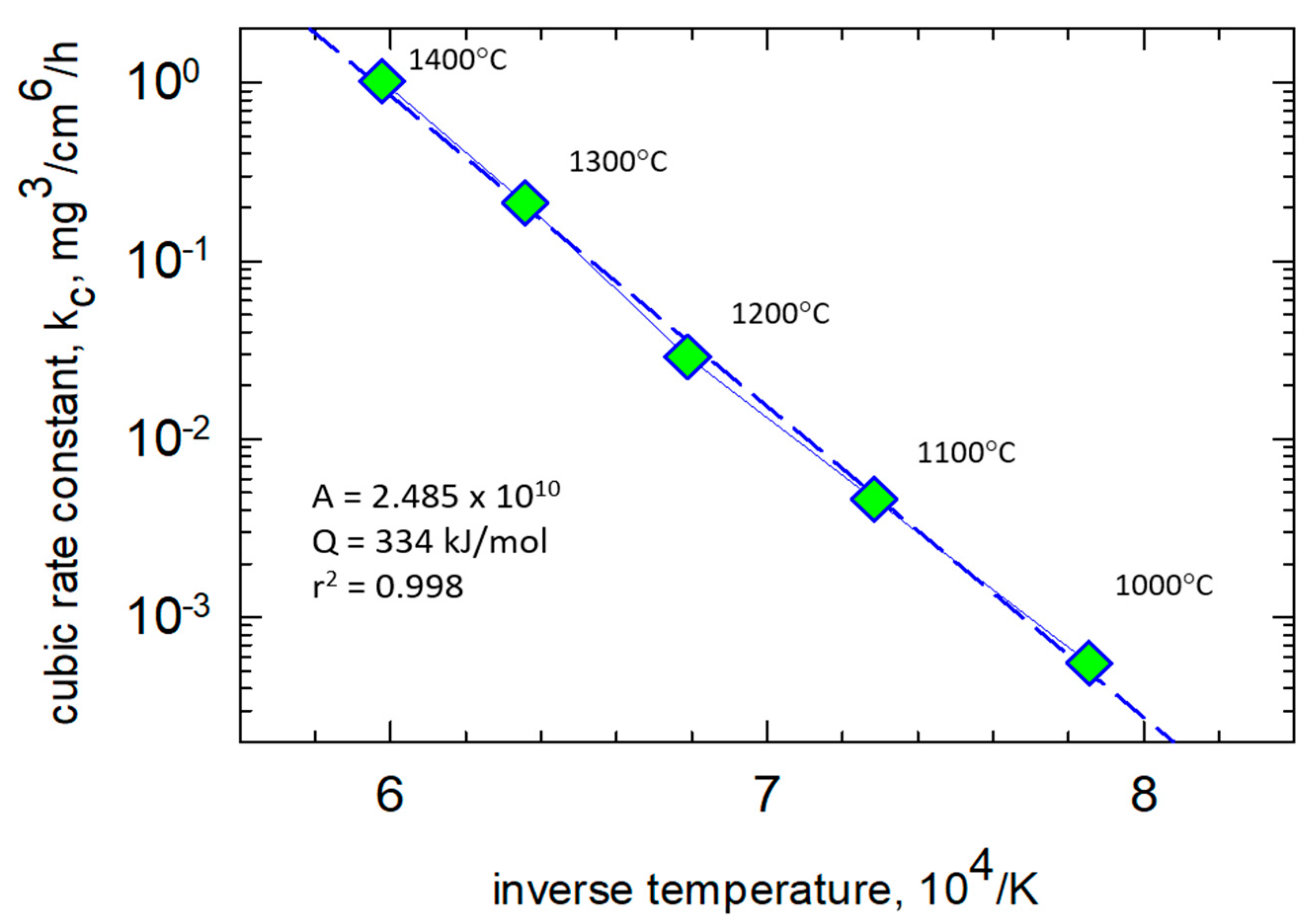 Coatings 10 00142 g002