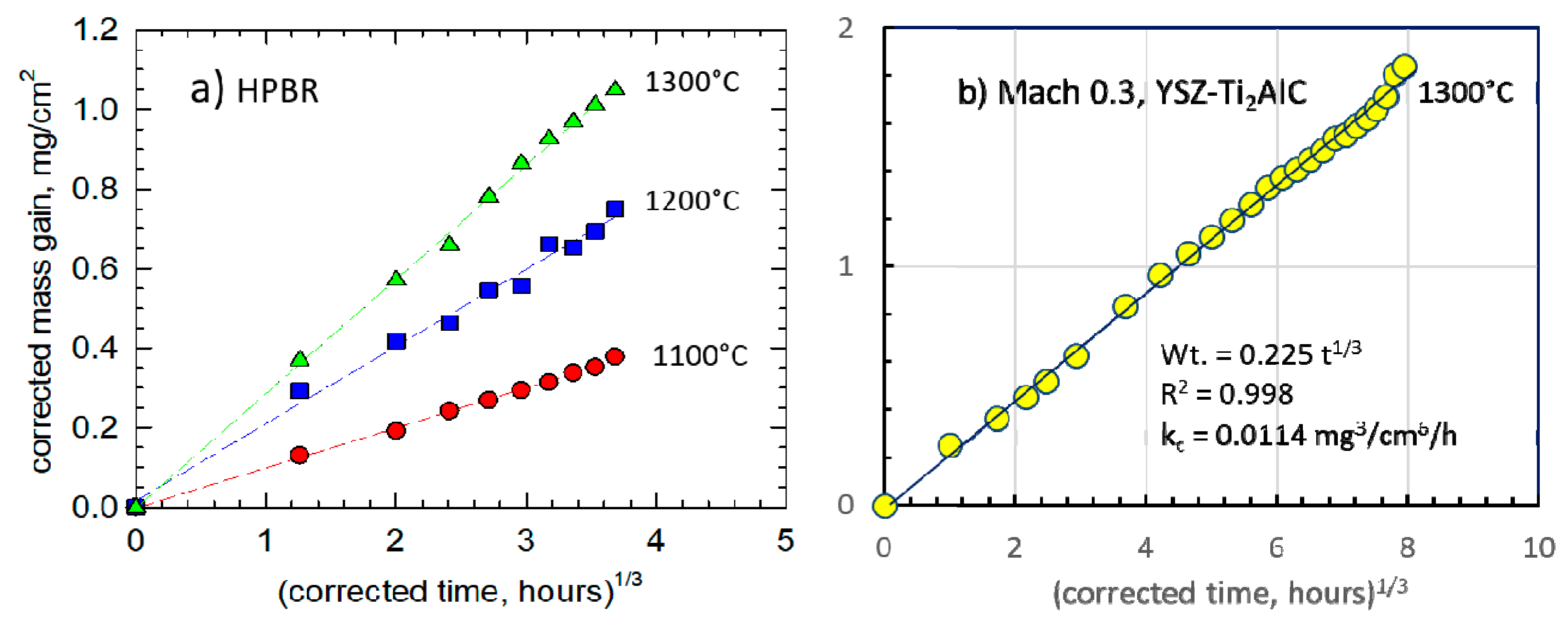 Coatings 10 00142 g003