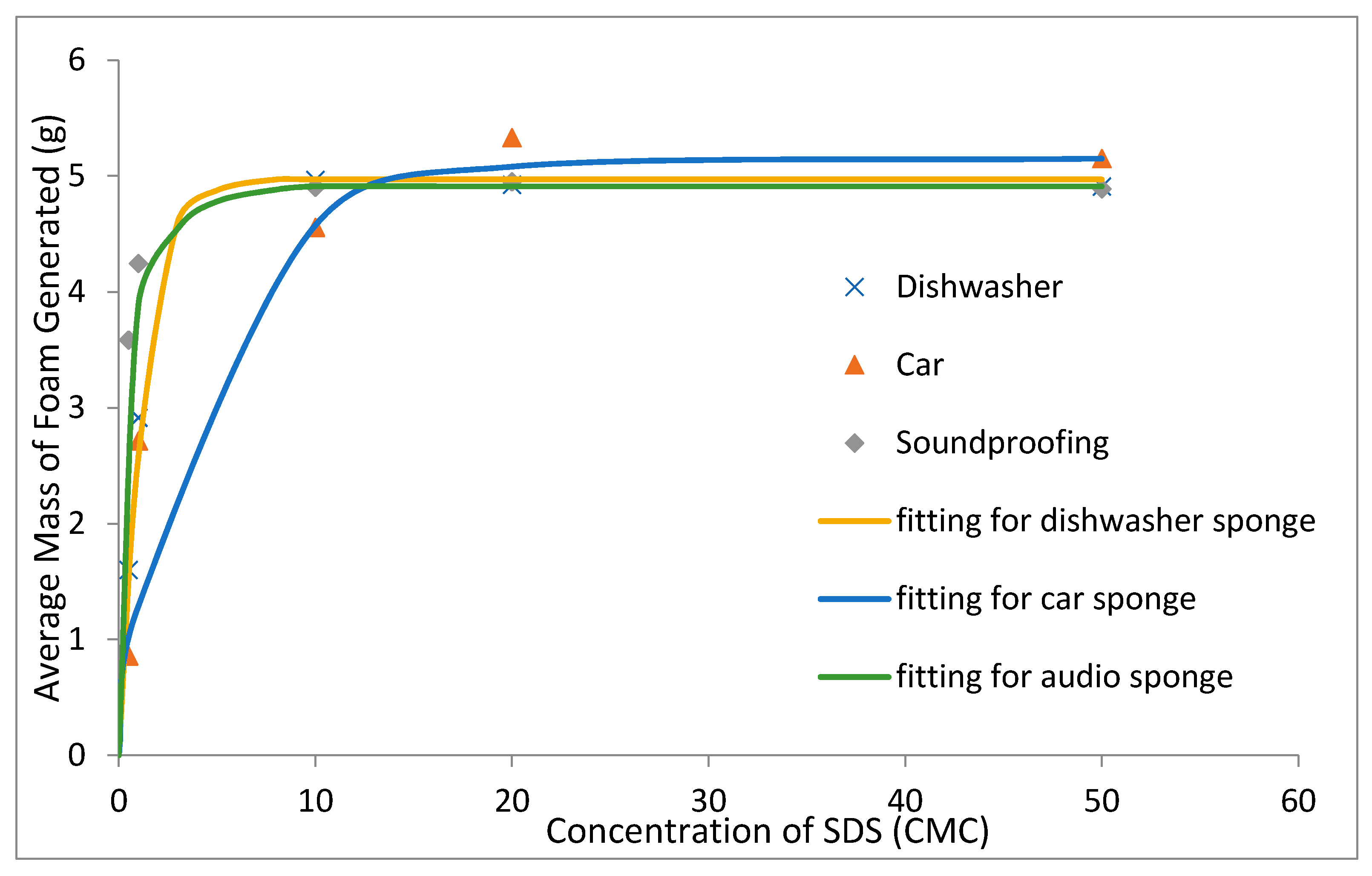 Coatings 10 00143 g010