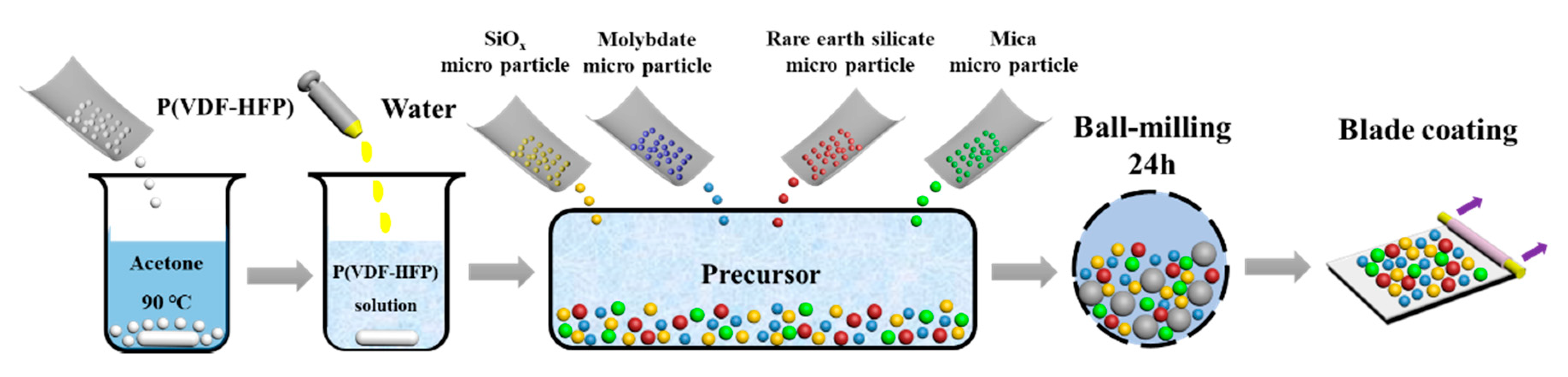 Coatings 10 00144 g001 Coatings 10 00144 g001
