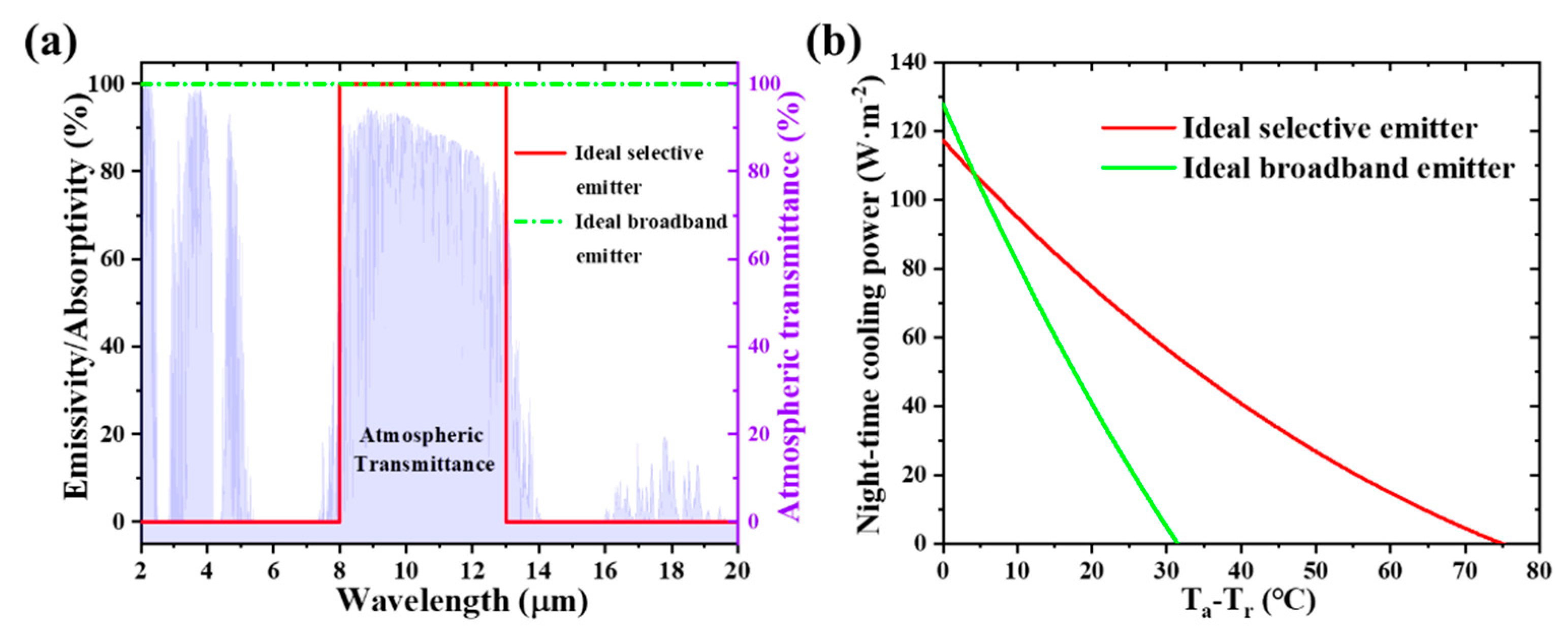 Coatings 10 00144 g002 Coatings 10 00144 g002