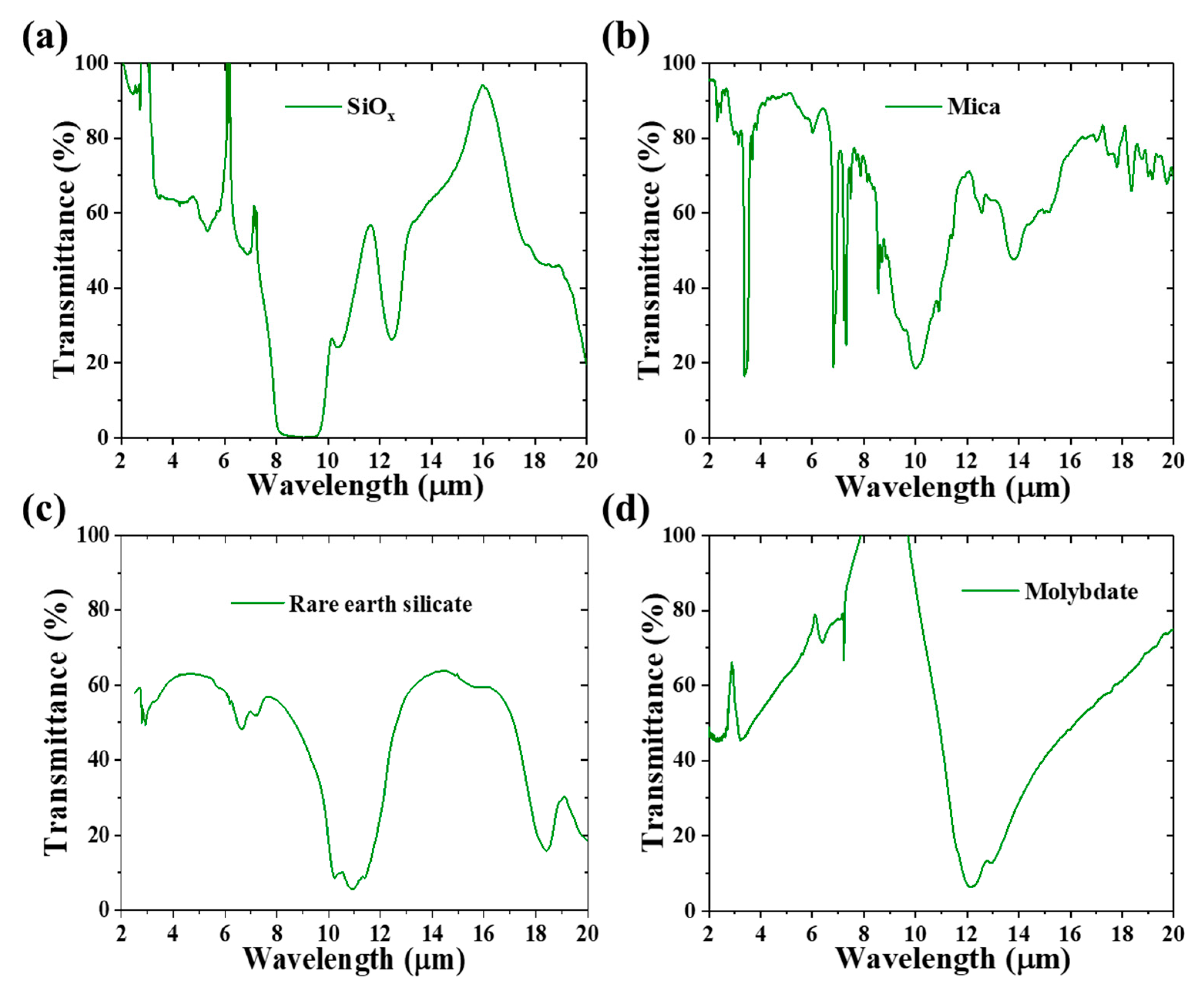 Coatings 10 00144 g003 Coatings 10 00144 g003
