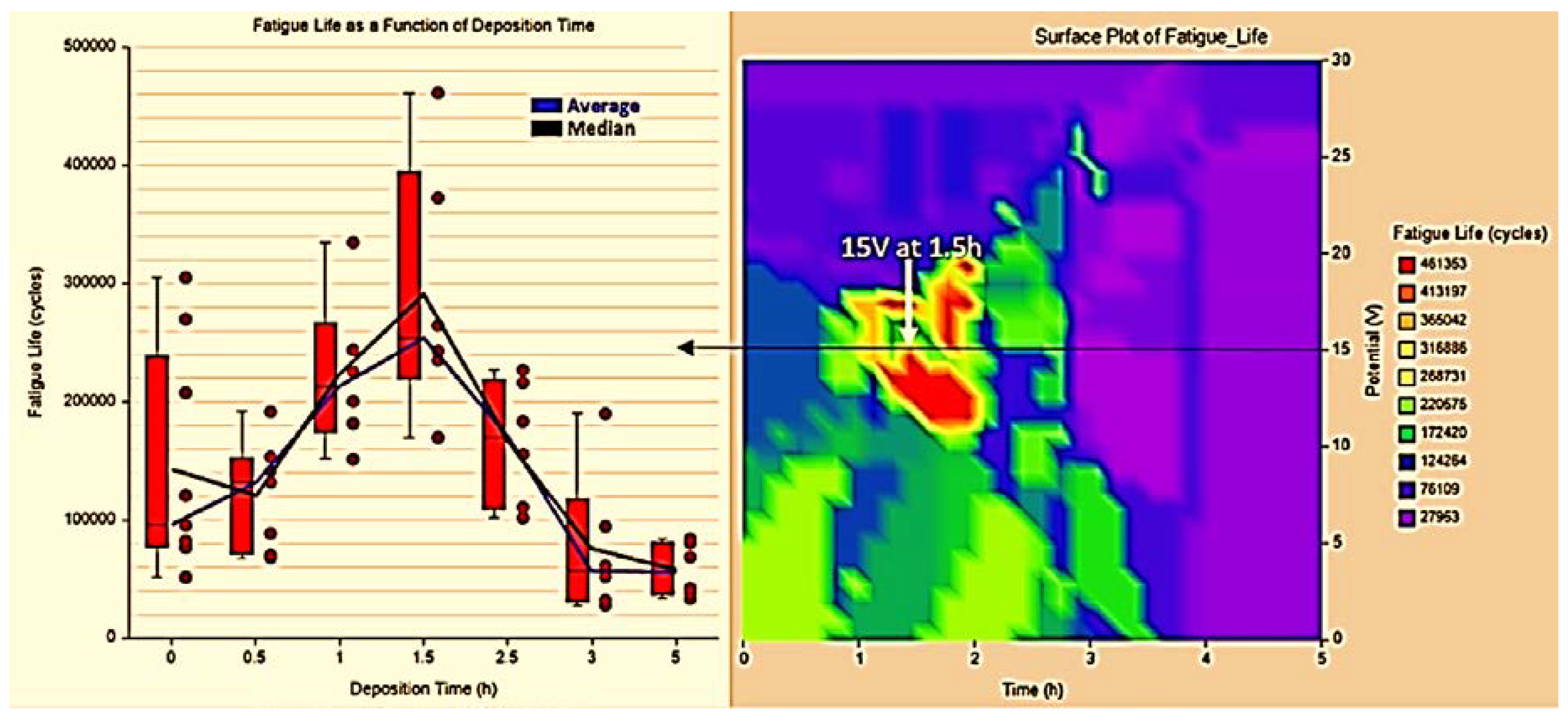 Coatings 10 00145 g006 Coatings 10 00145 g006