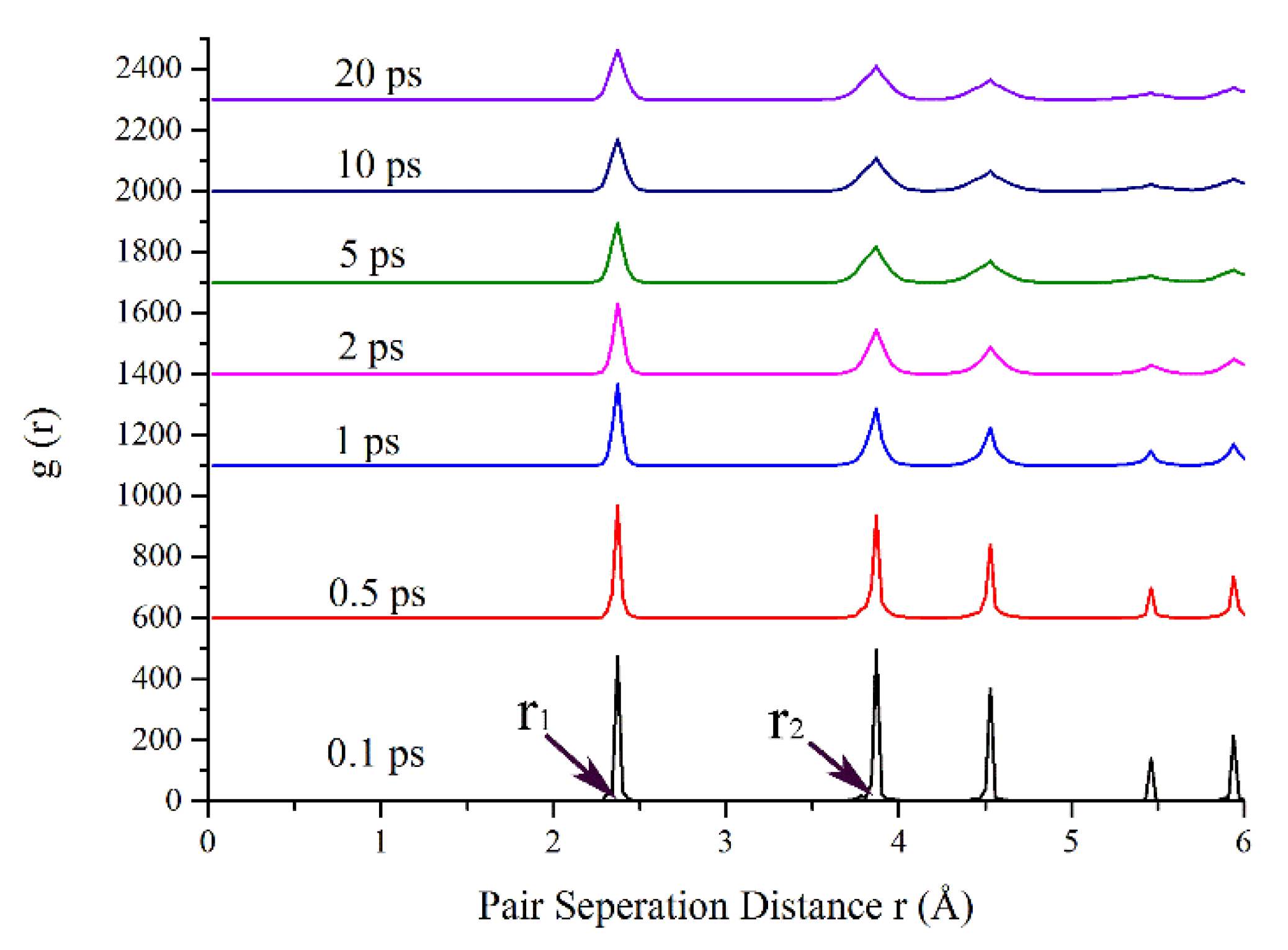 Coatings 10 00146 g002 Coatings 10 00146 g002