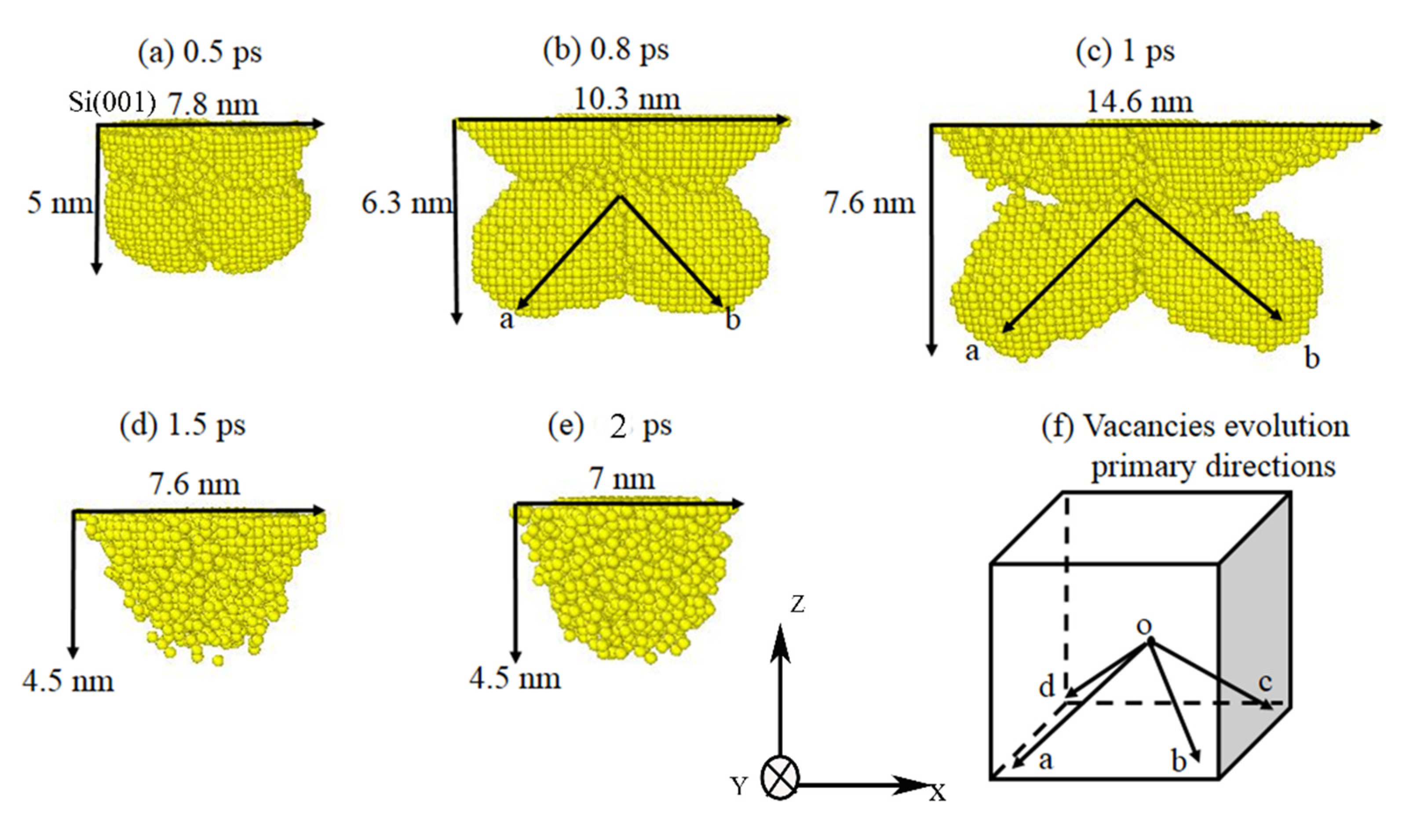 Coatings 10 00146 g004 Coatings 10 00146 g004