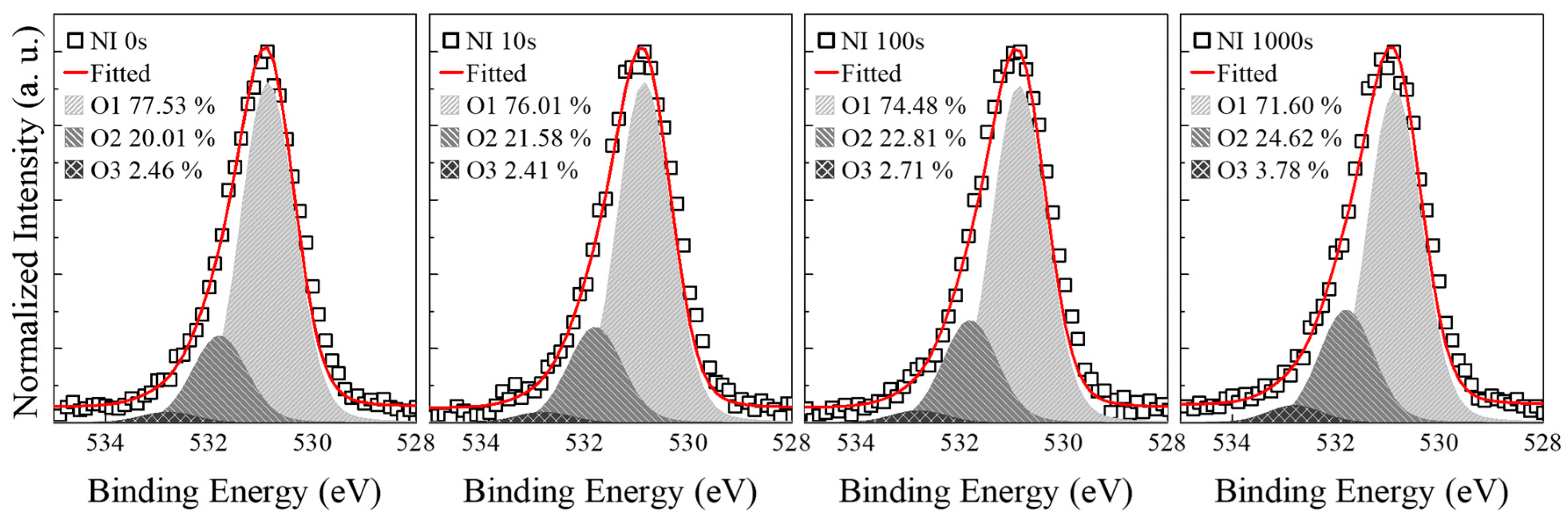 Coatings Free Full Text Improvement Of Electrical Performance By Neutron Irradiation Treatment On Igzo Thin Film Transistors Html