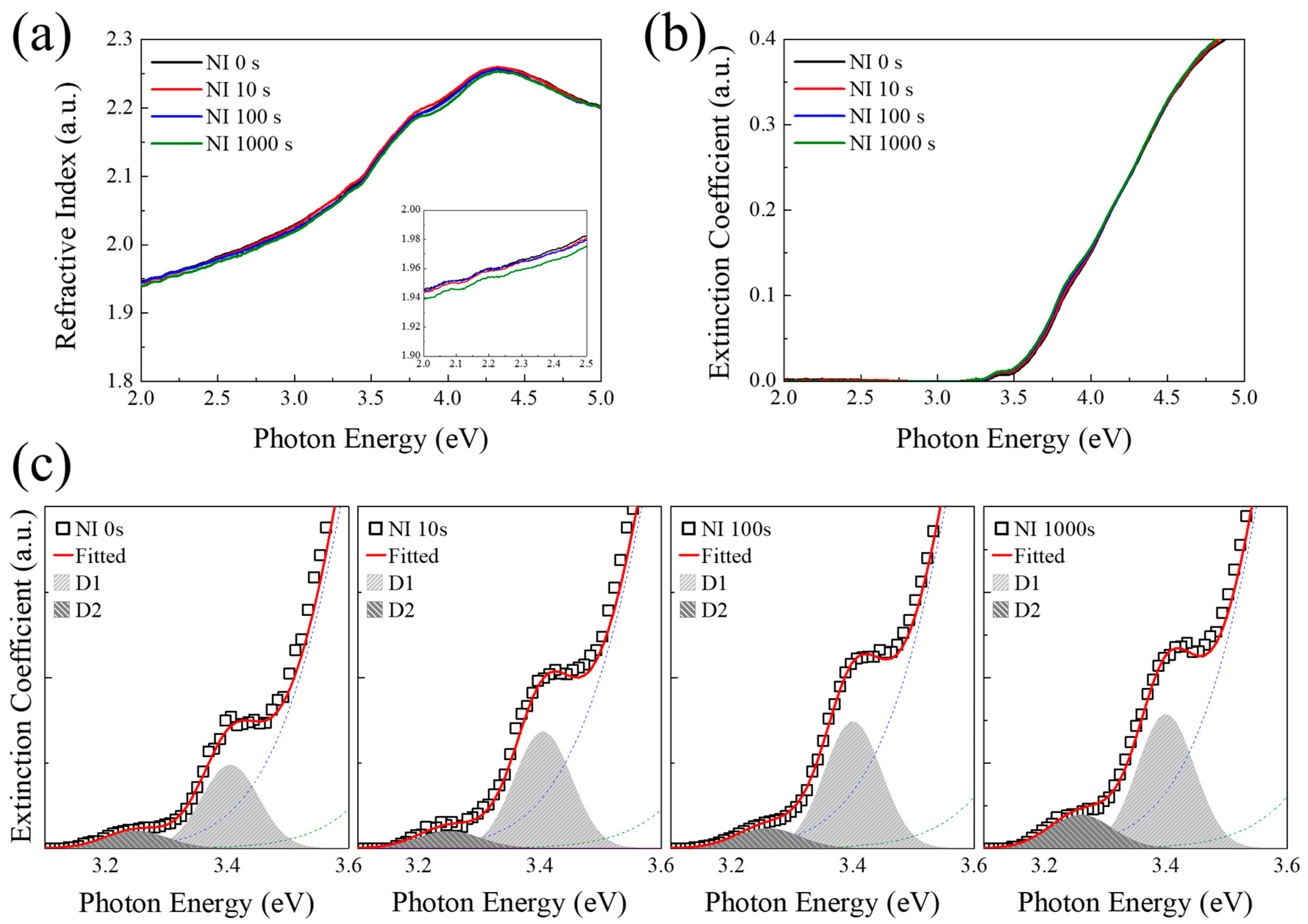 Coatings 10 00147 g003