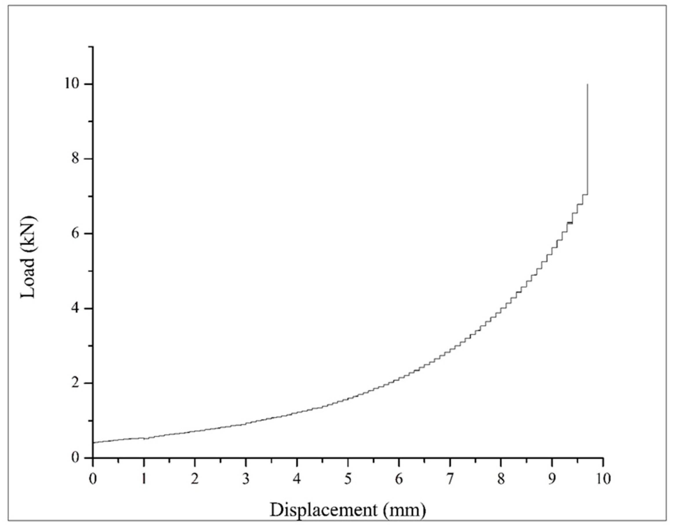Coatings 10 00148 g009