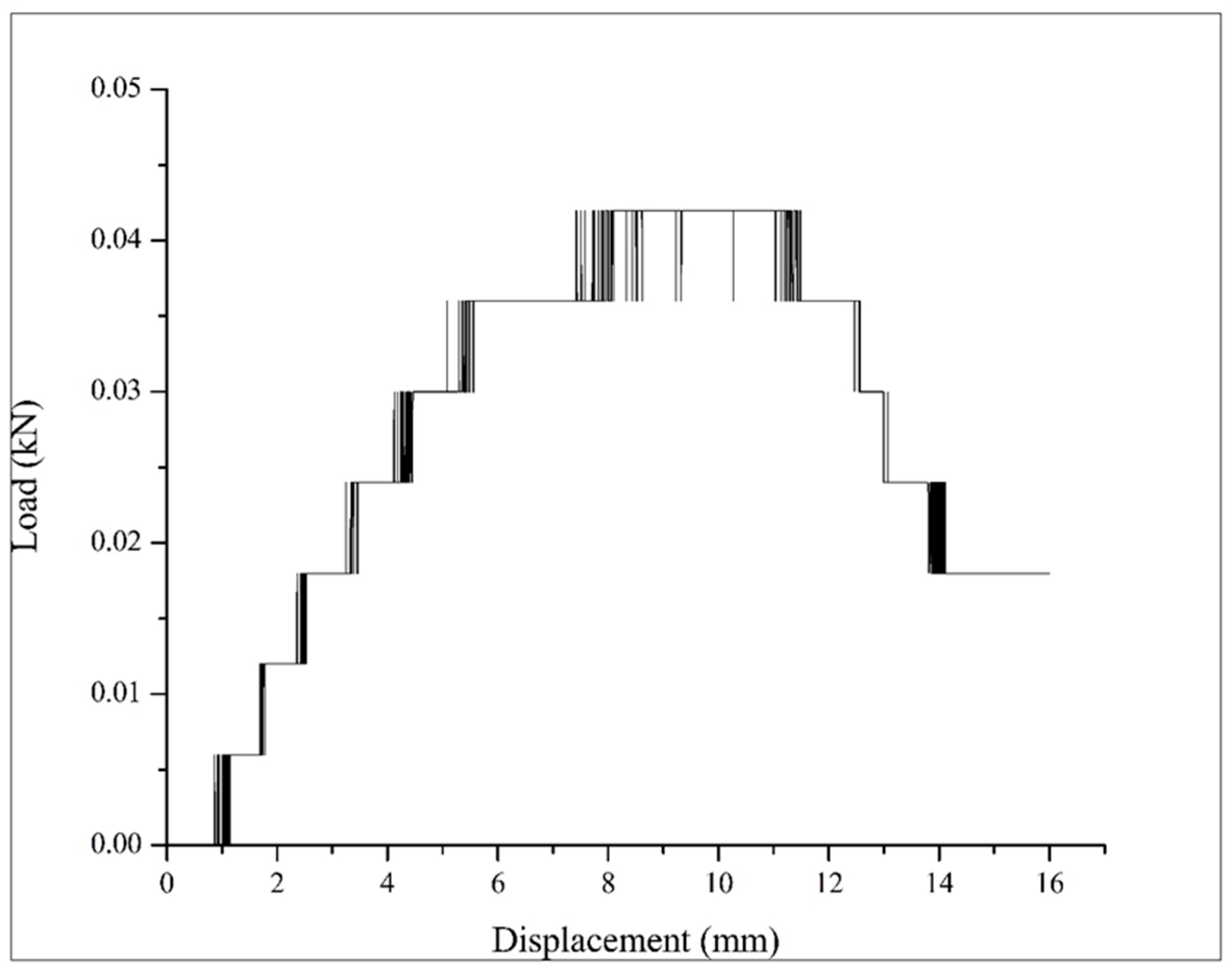 Coatings 10 00148 g010