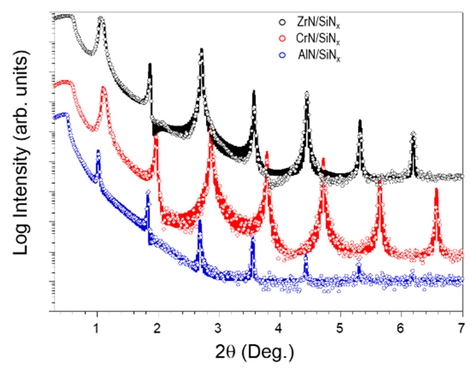 Coatings 10 00149 g002