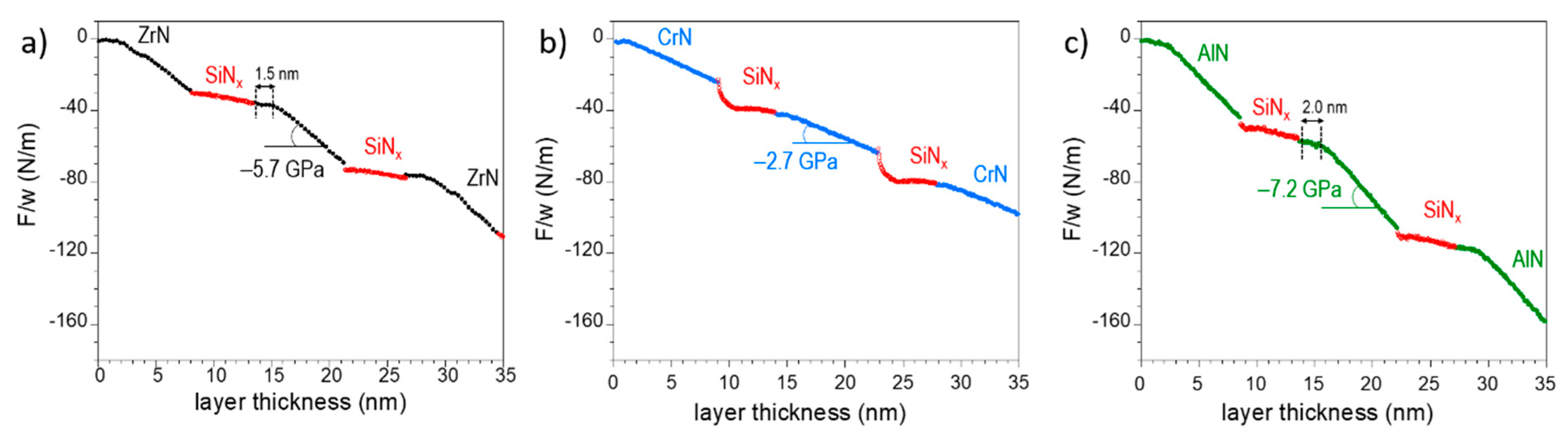 Coatings 10 00149 g003