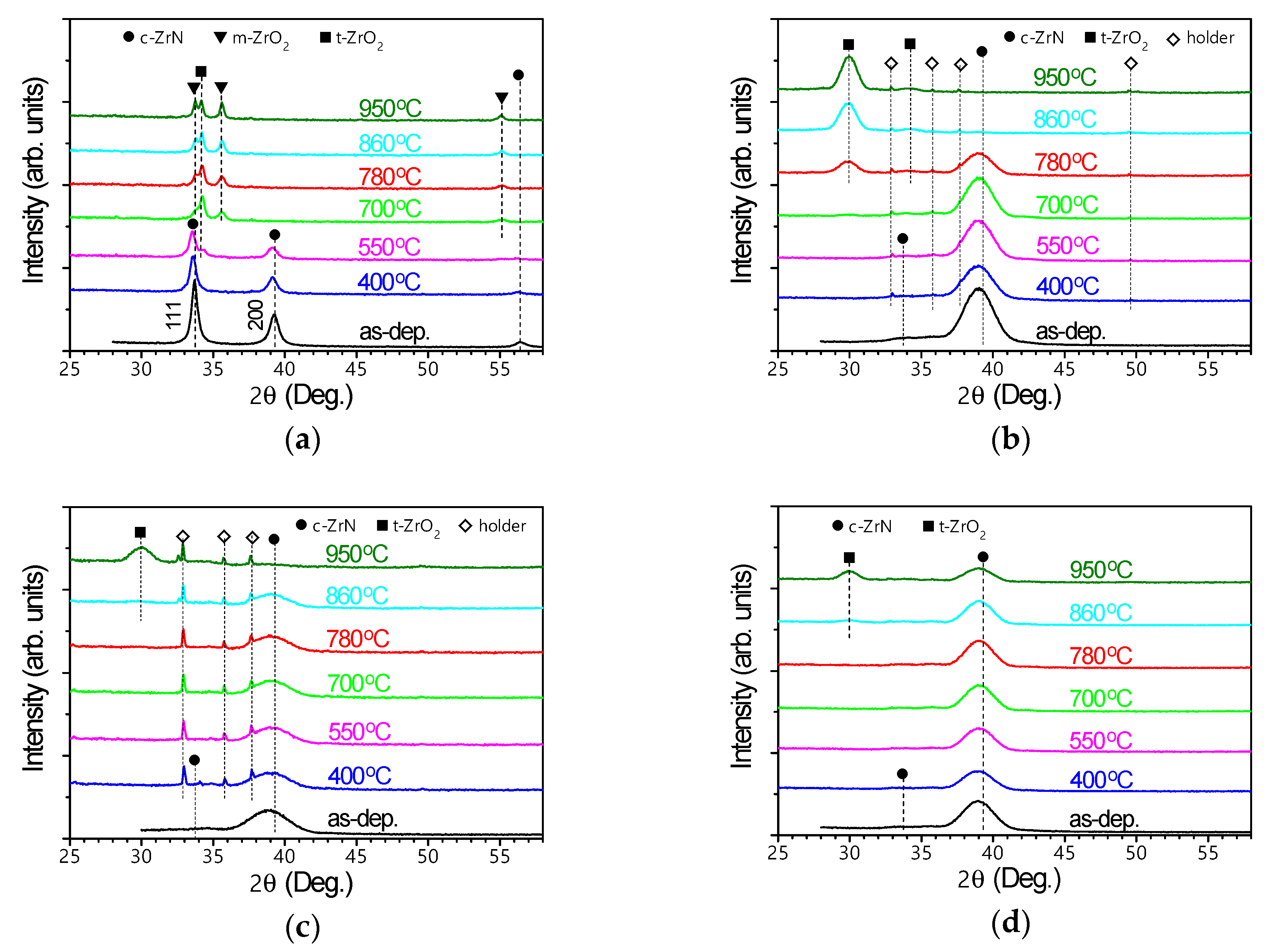 Coatings 10 00149 g004