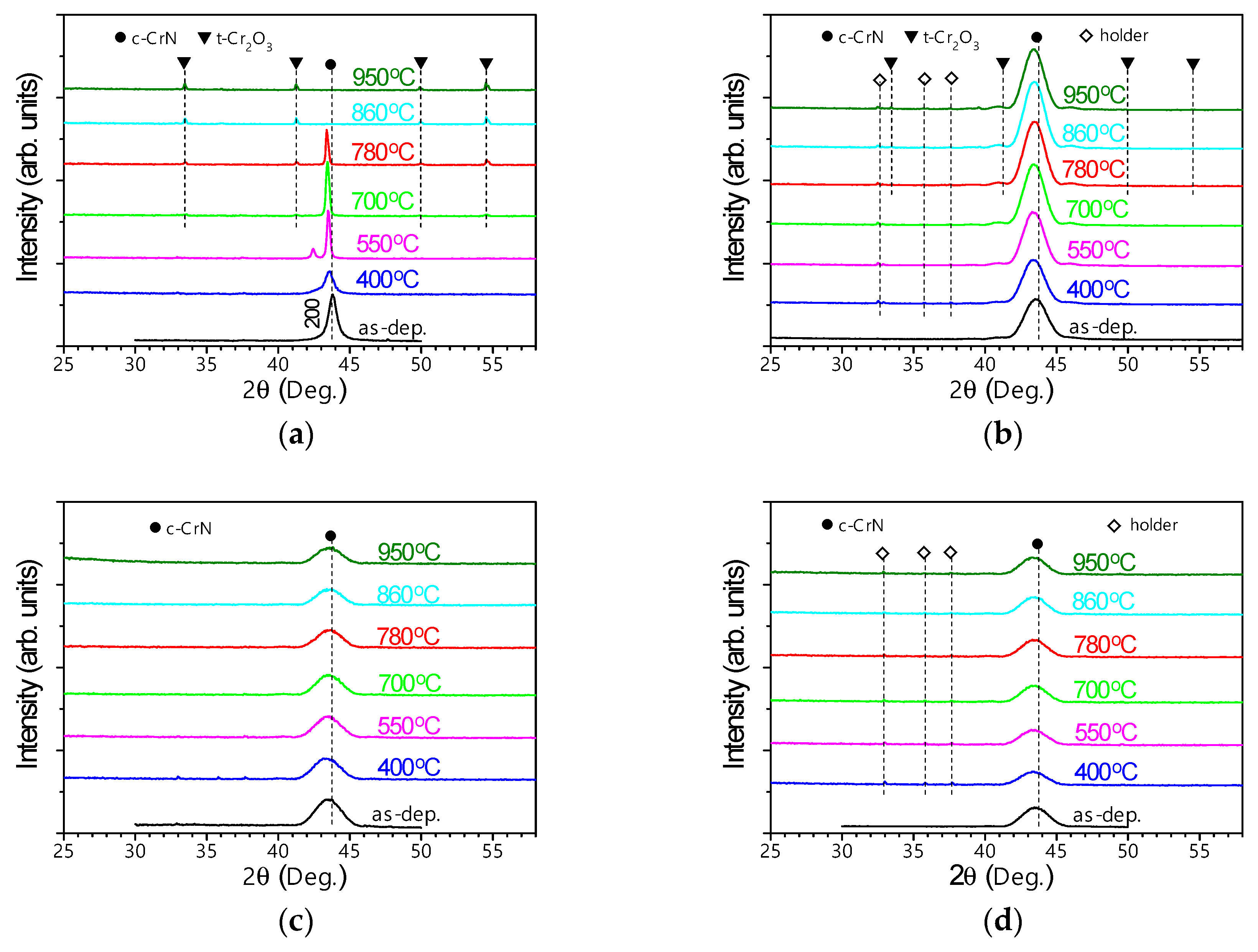 Coatings 10 00149 g005