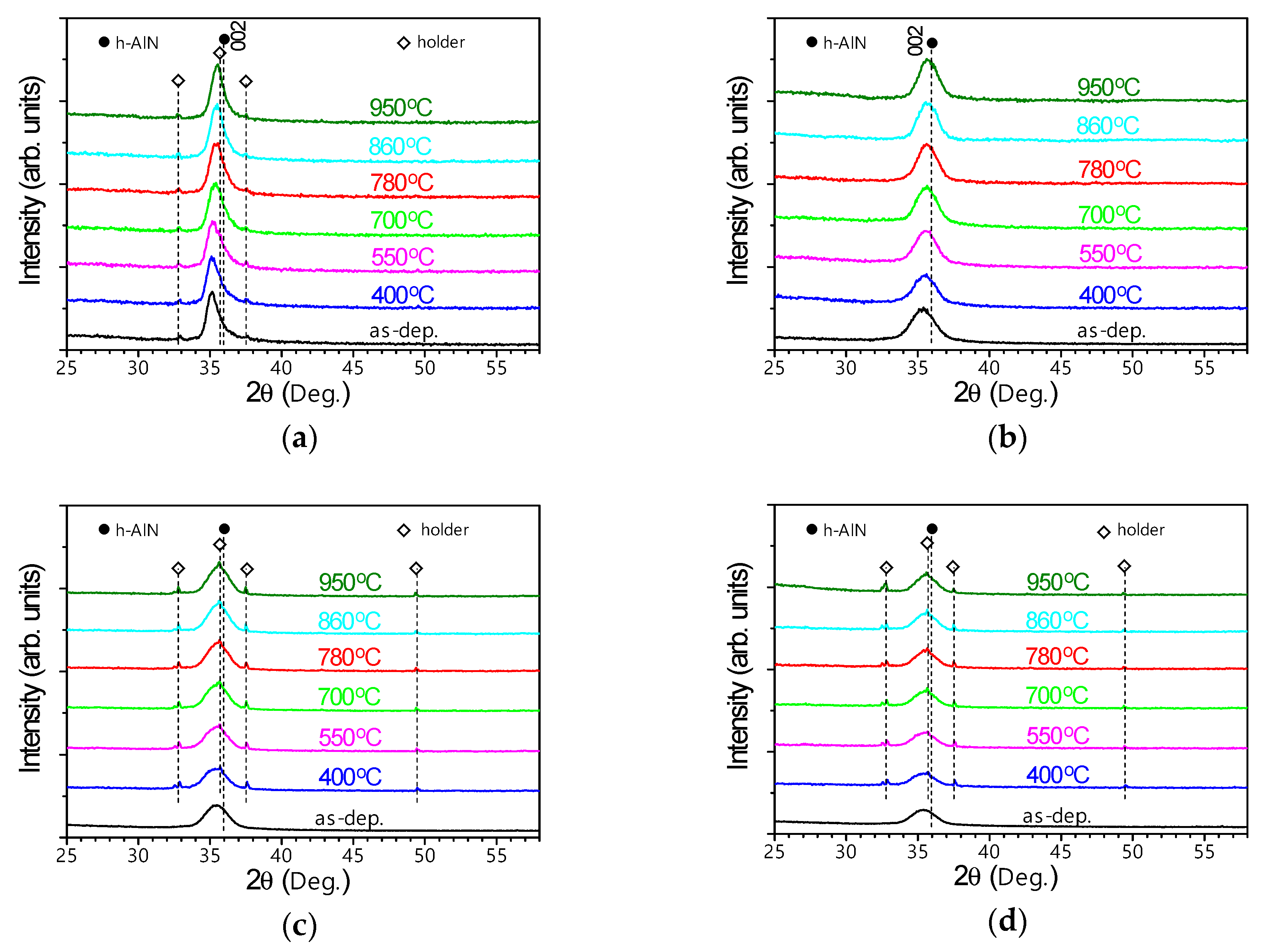 Coatings 10 00149 g006