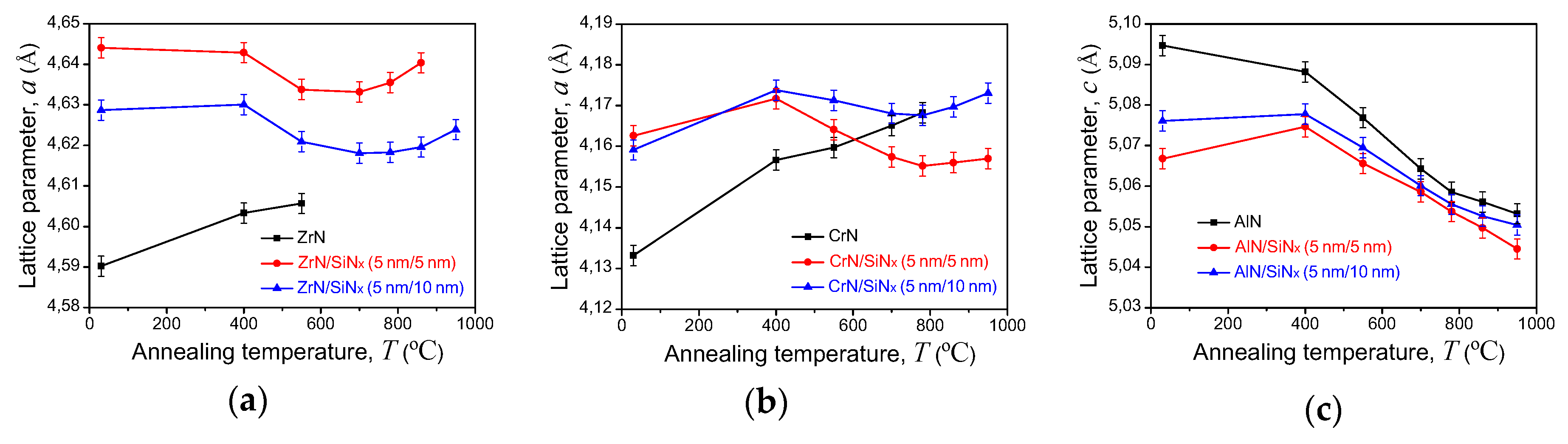 Coatings 10 00149 g007
