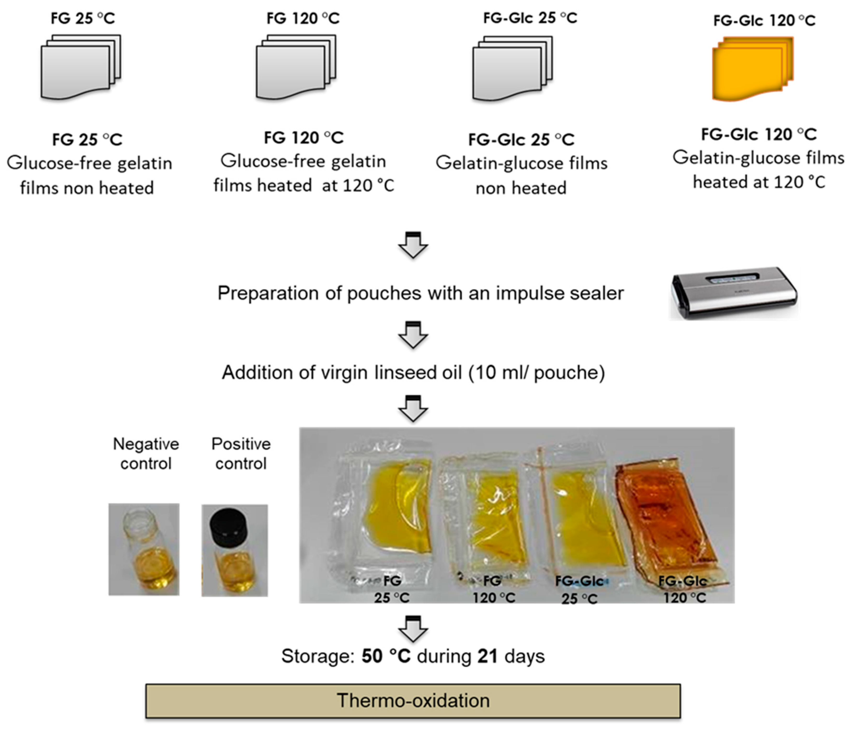 Coatings 10 00150 g001 Coatings 10 00150 g001