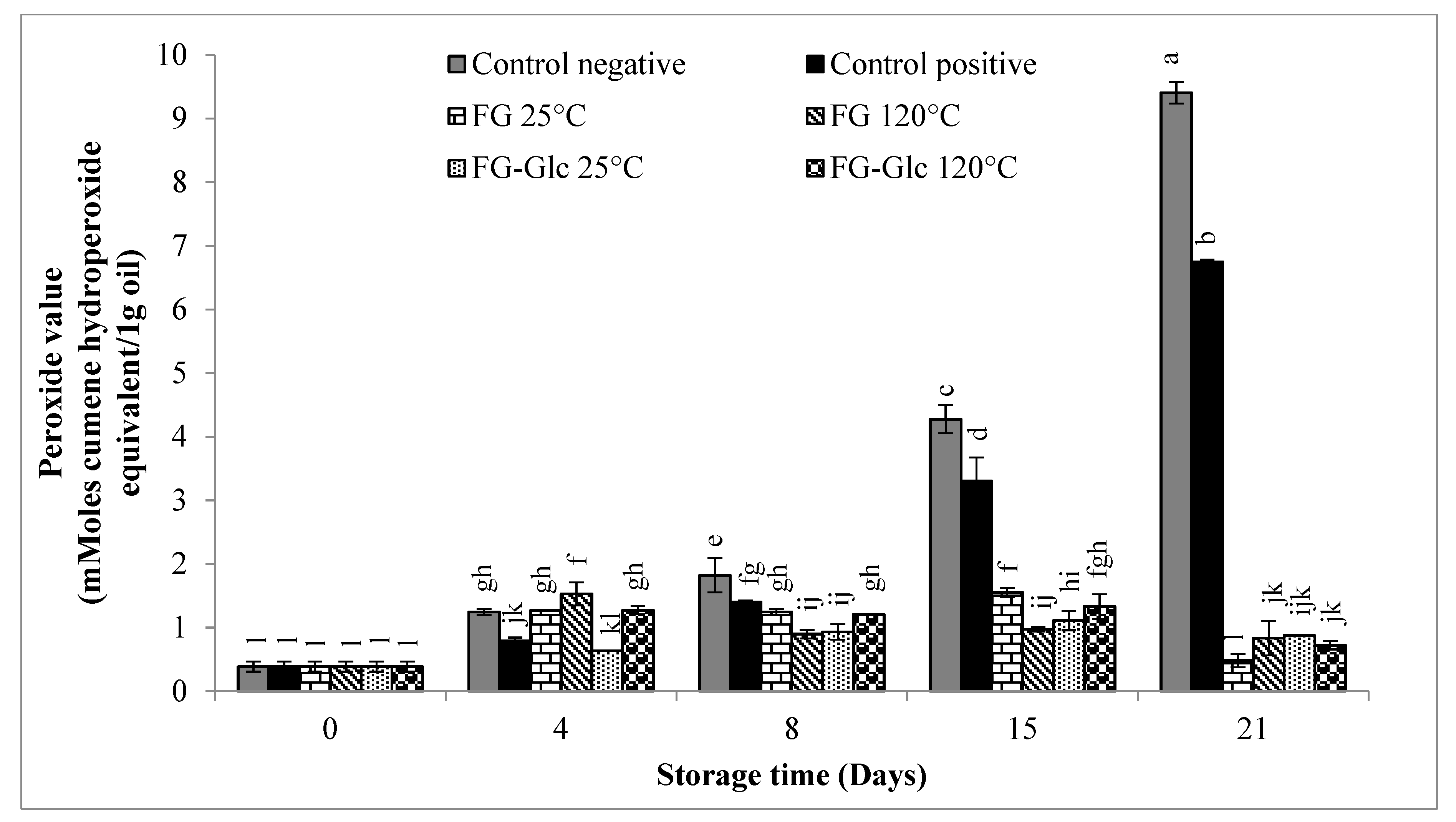 Coatings 10 00150 g002 Coatings 10 00150 g002