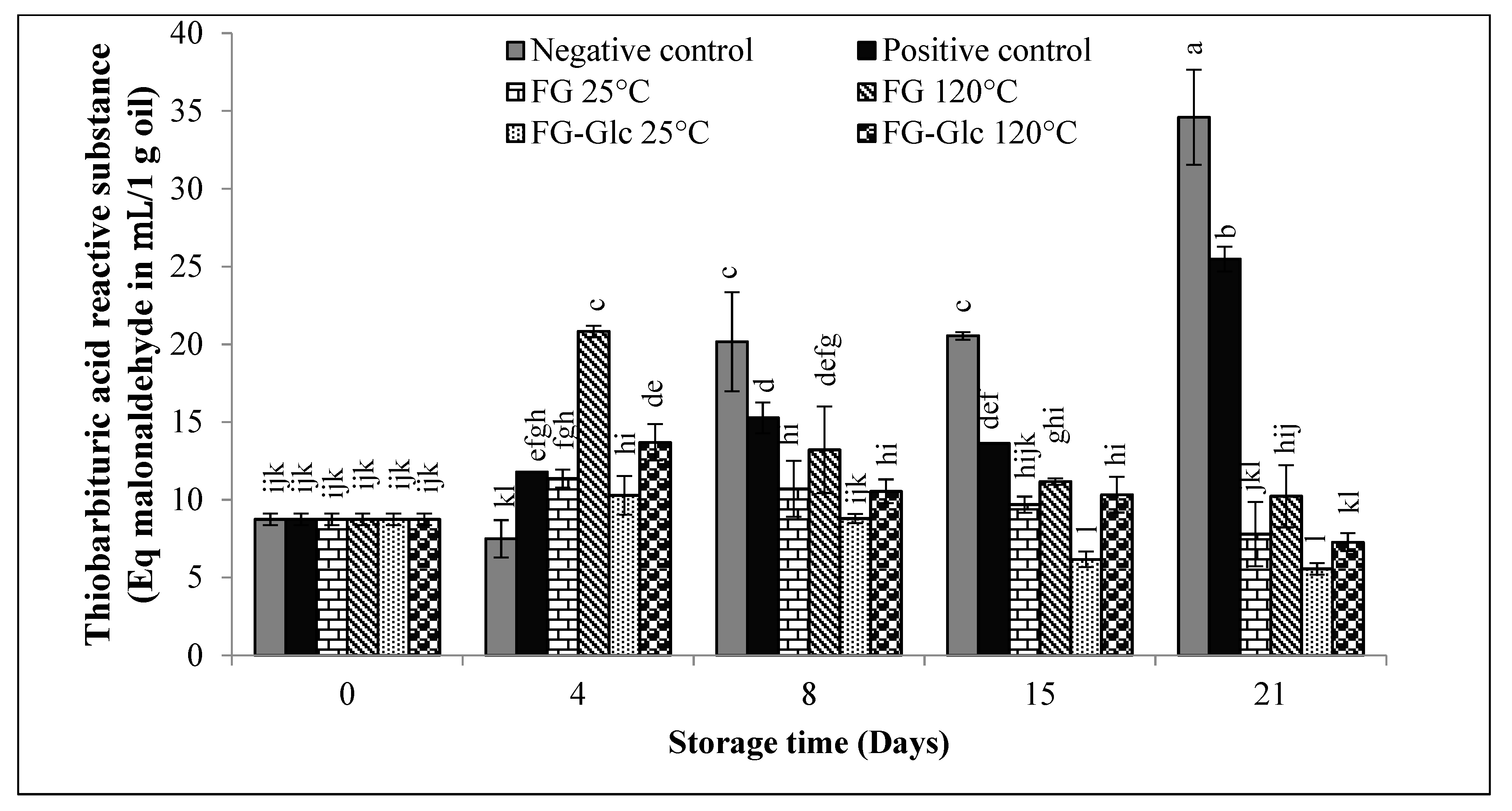 Coatings 10 00150 g003 Coatings 10 00150 g003