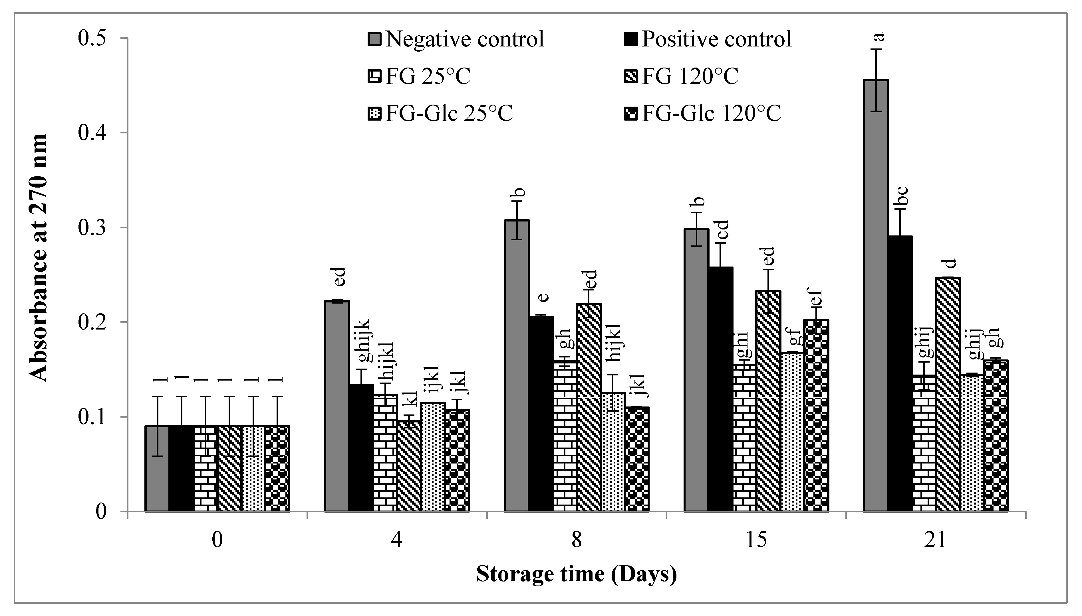 Coatings 10 00150 g004 Coatings 10 00150 g004