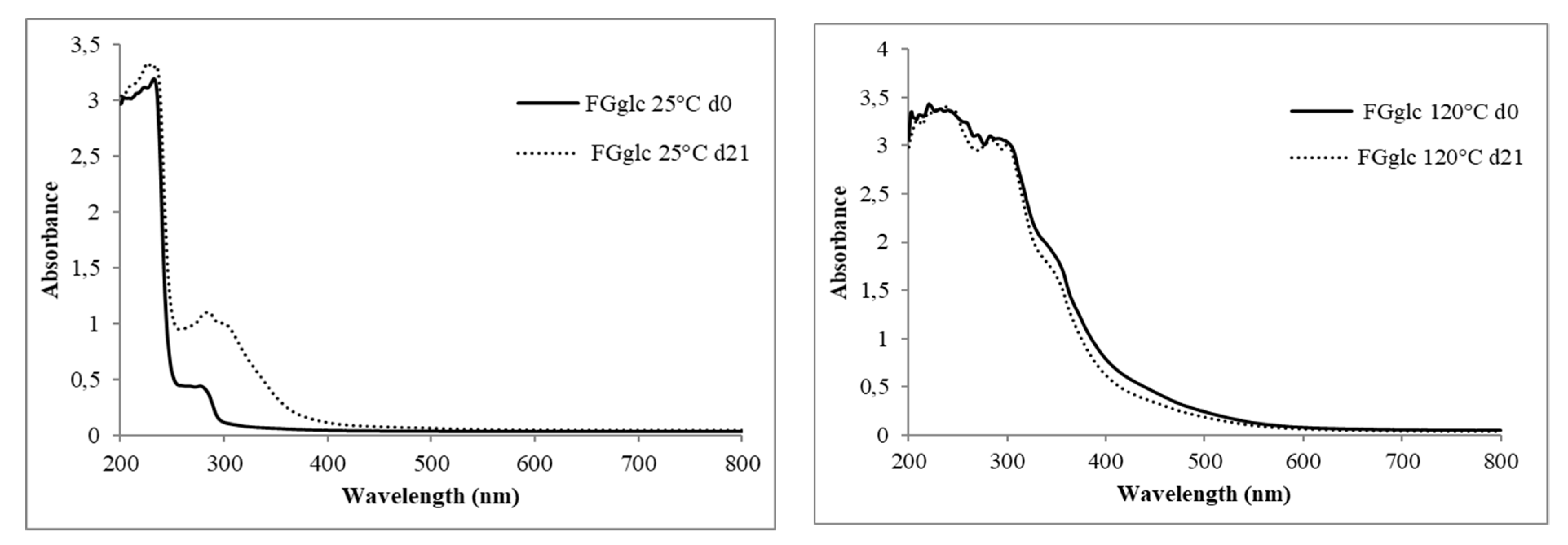 Coatings 10 00150 g006b Coatings 10 00150 g006b