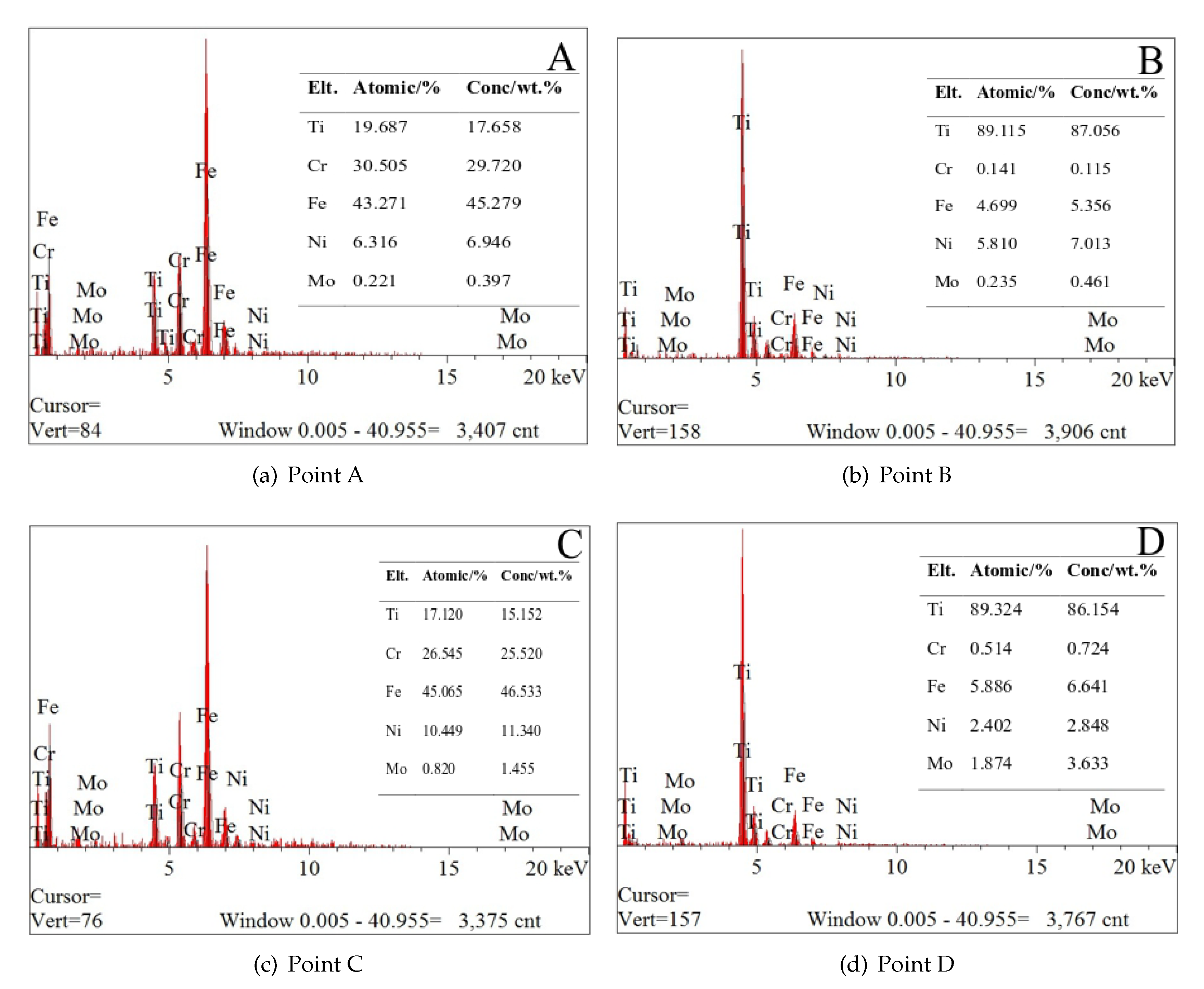 Coatings 10 00151 g013