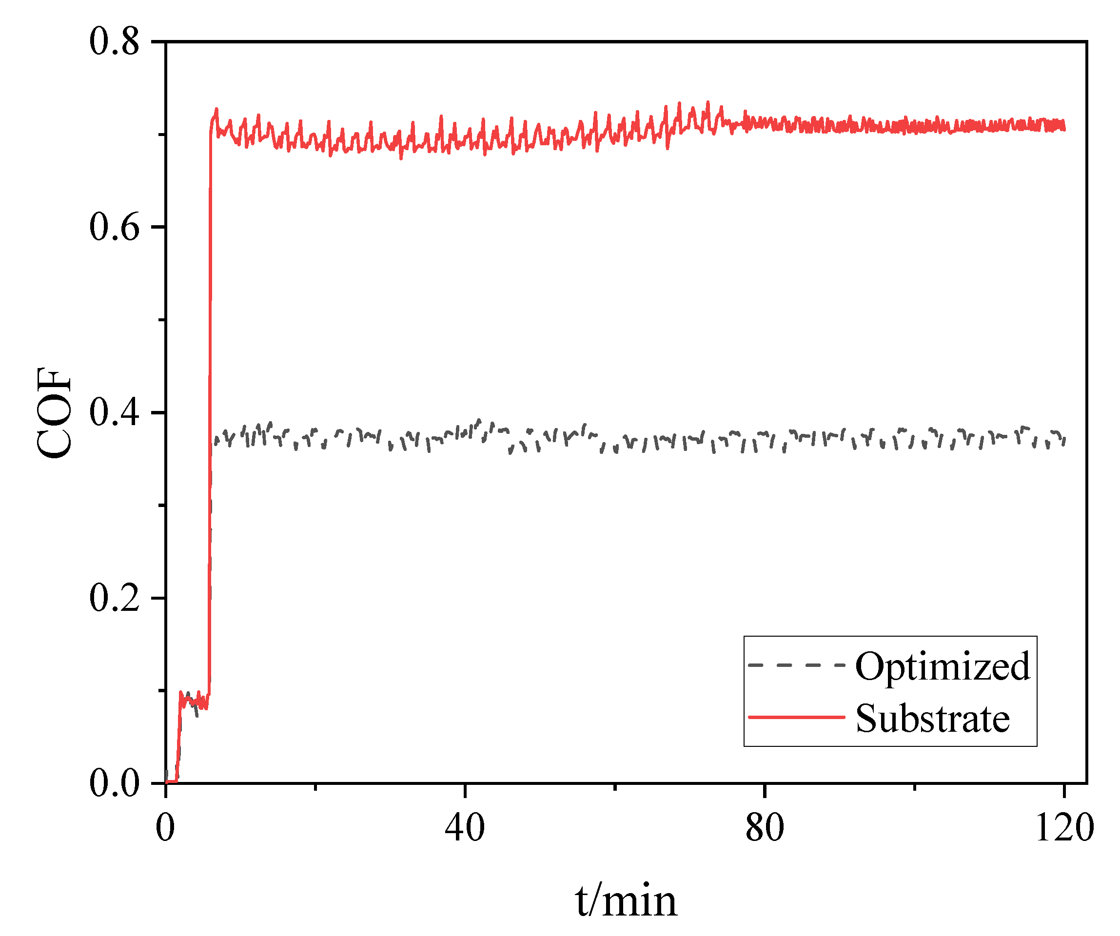 Coatings 10 00151 g014