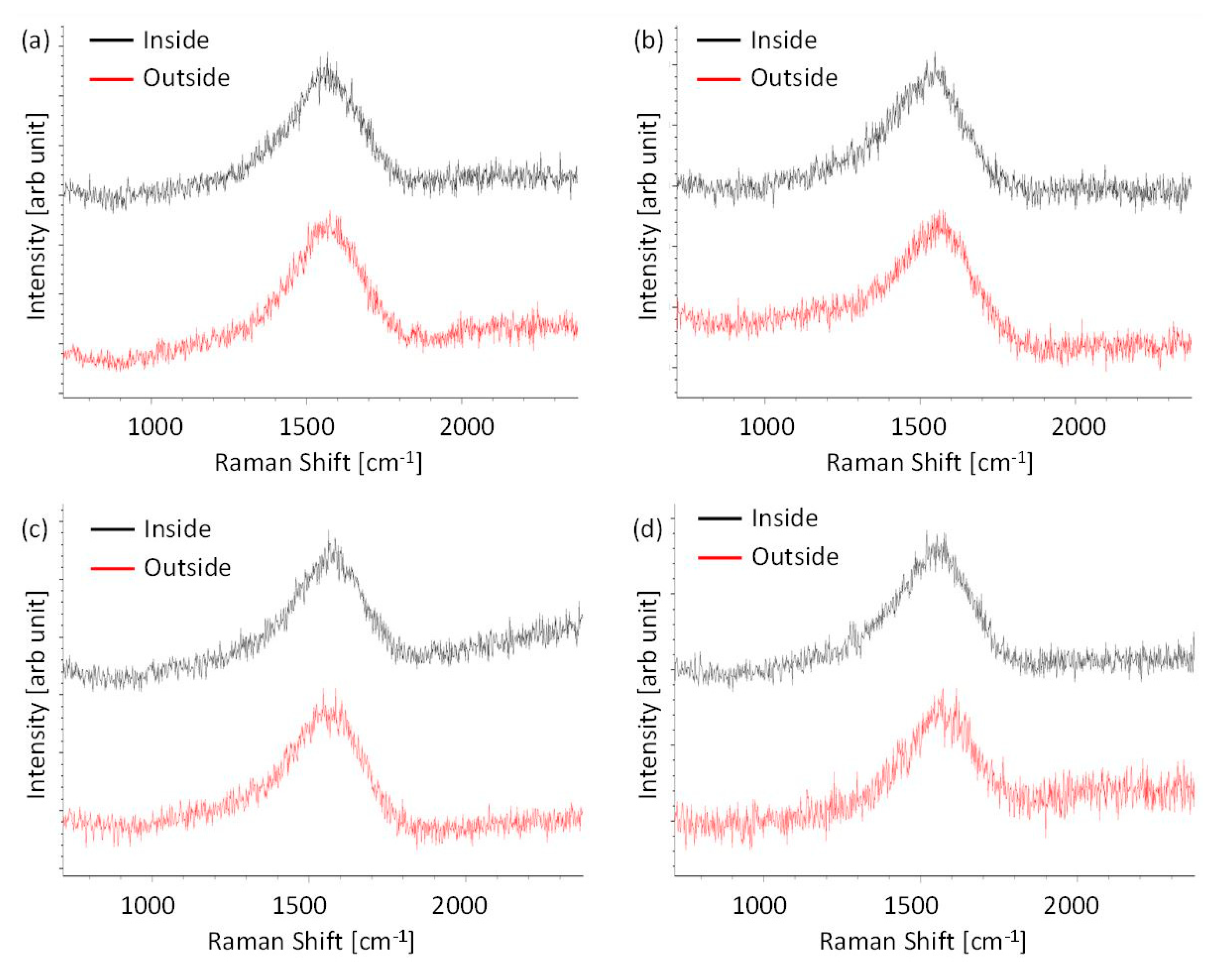 Coatings 10 00153 g006