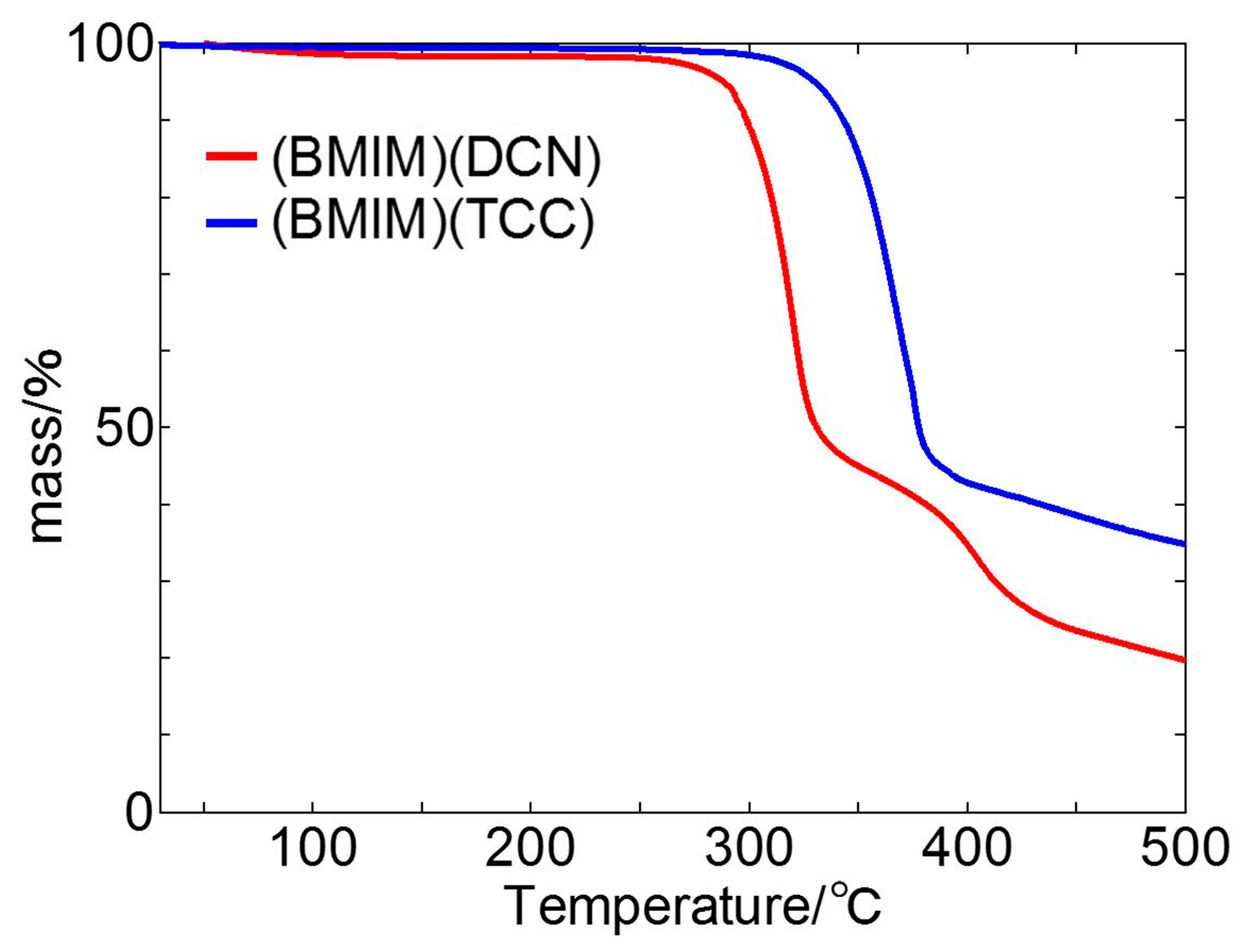 Coatings 10 00153 g009