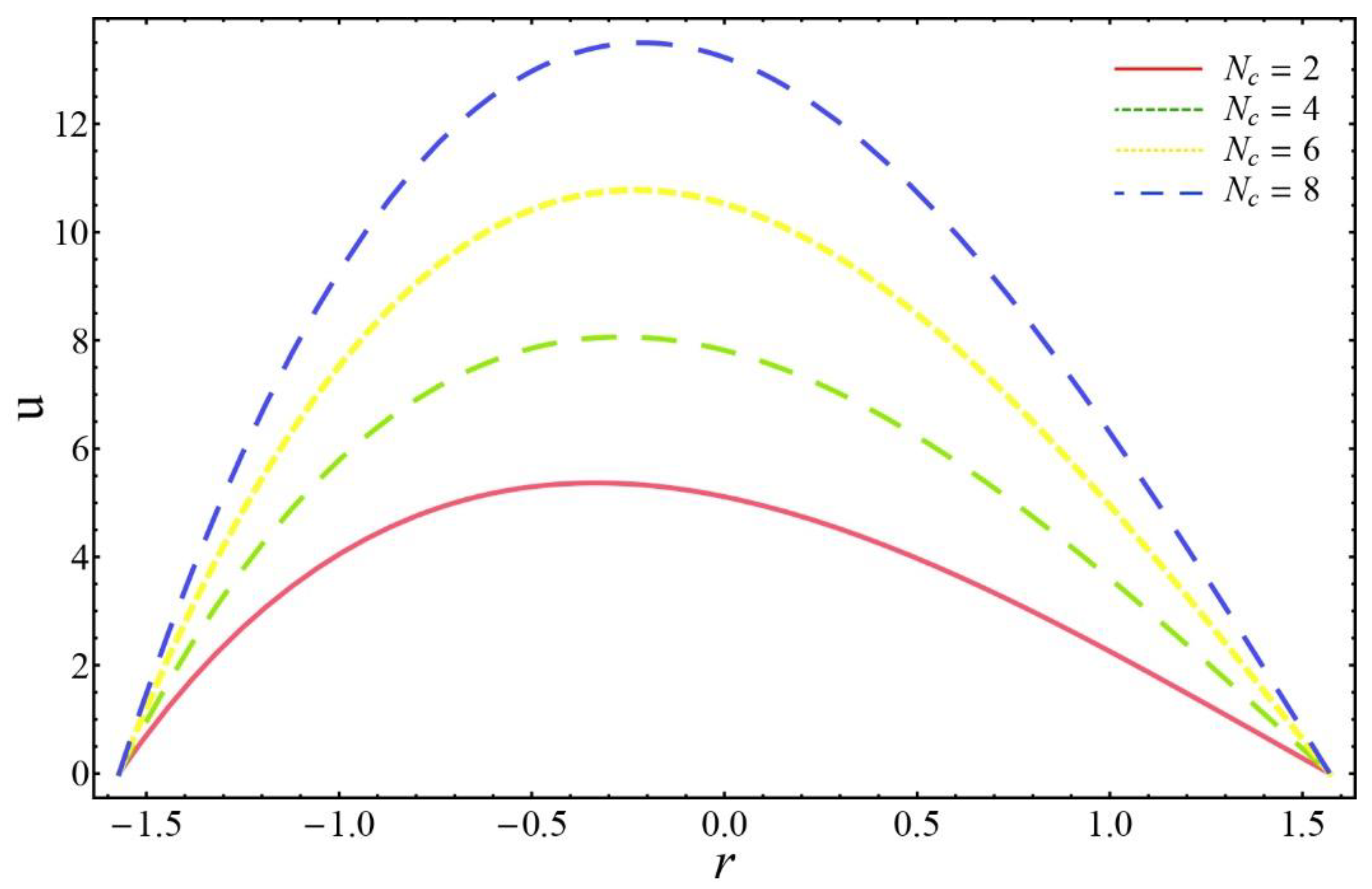 Coatings 10 00154 g002