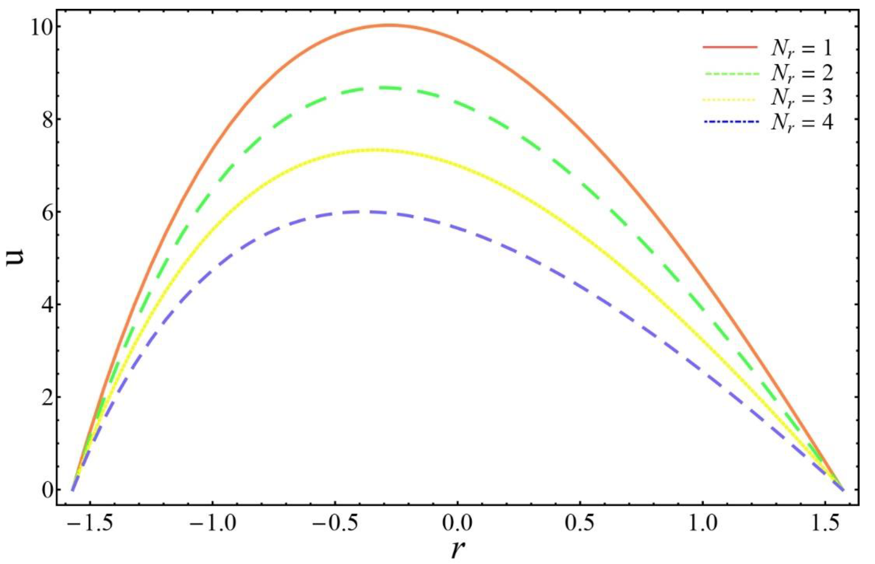 Coatings 10 00154 g003