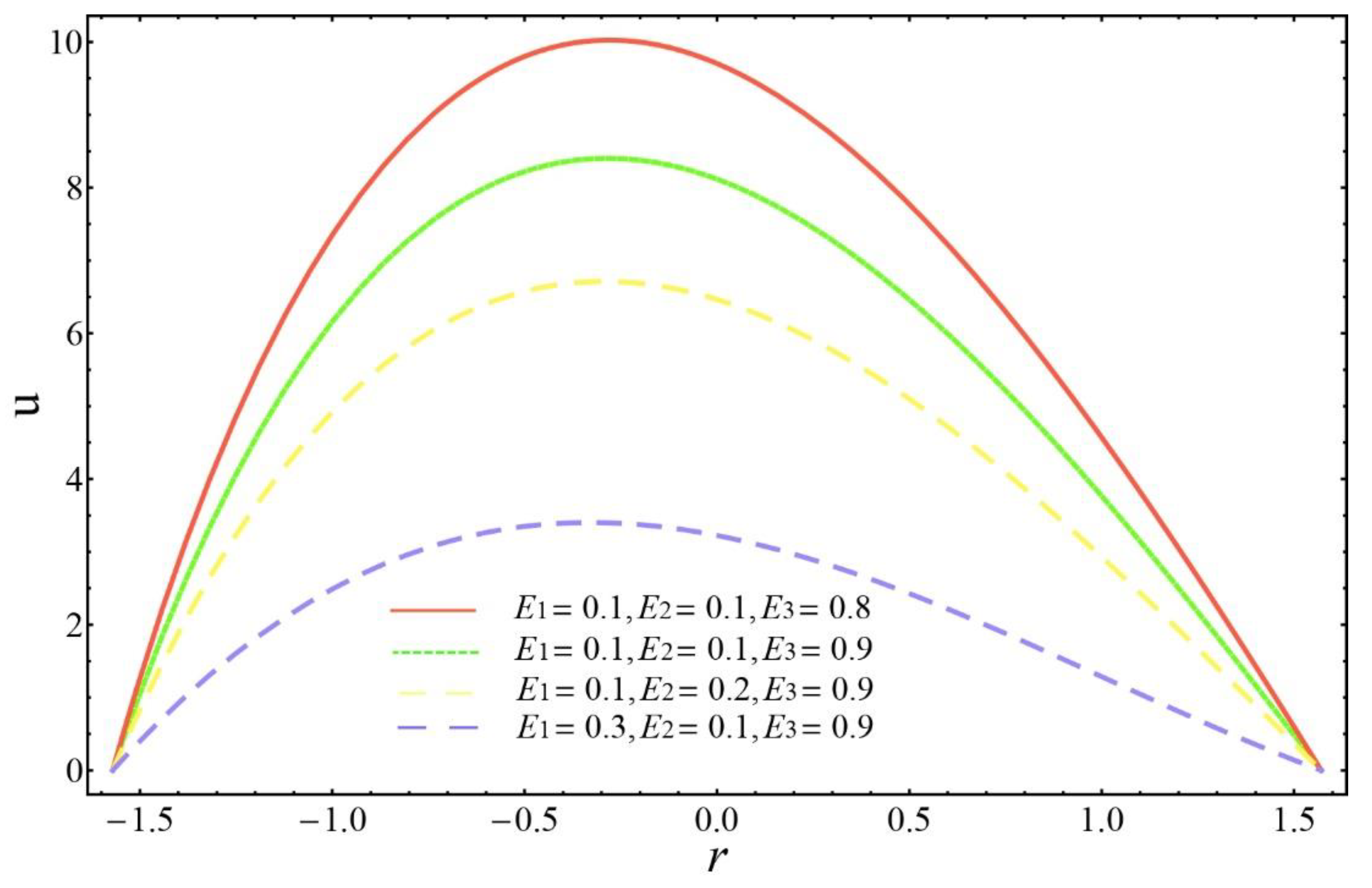 Coatings 10 00154 g004