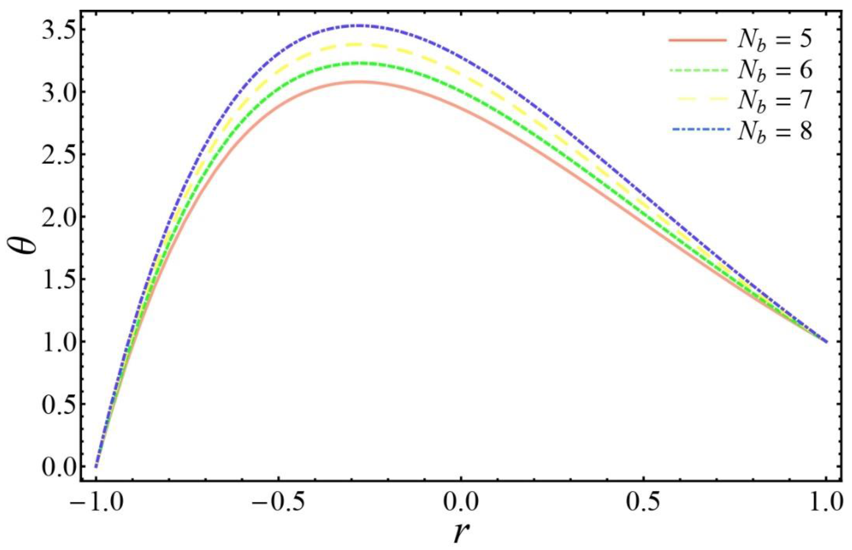 Coatings 10 00154 g005