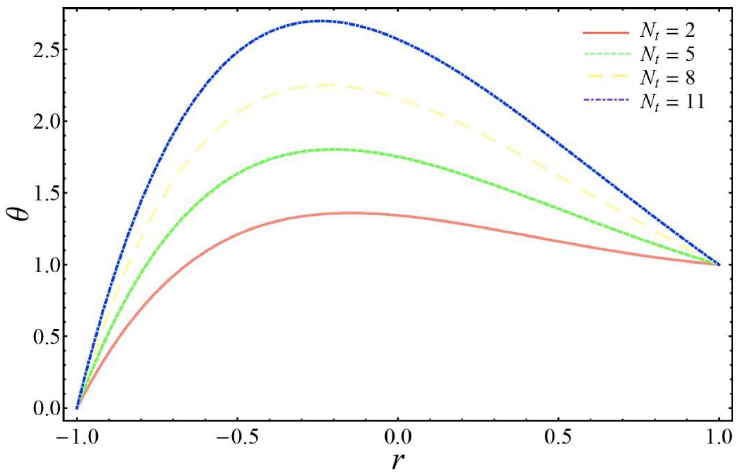 Coatings 10 00154 g007