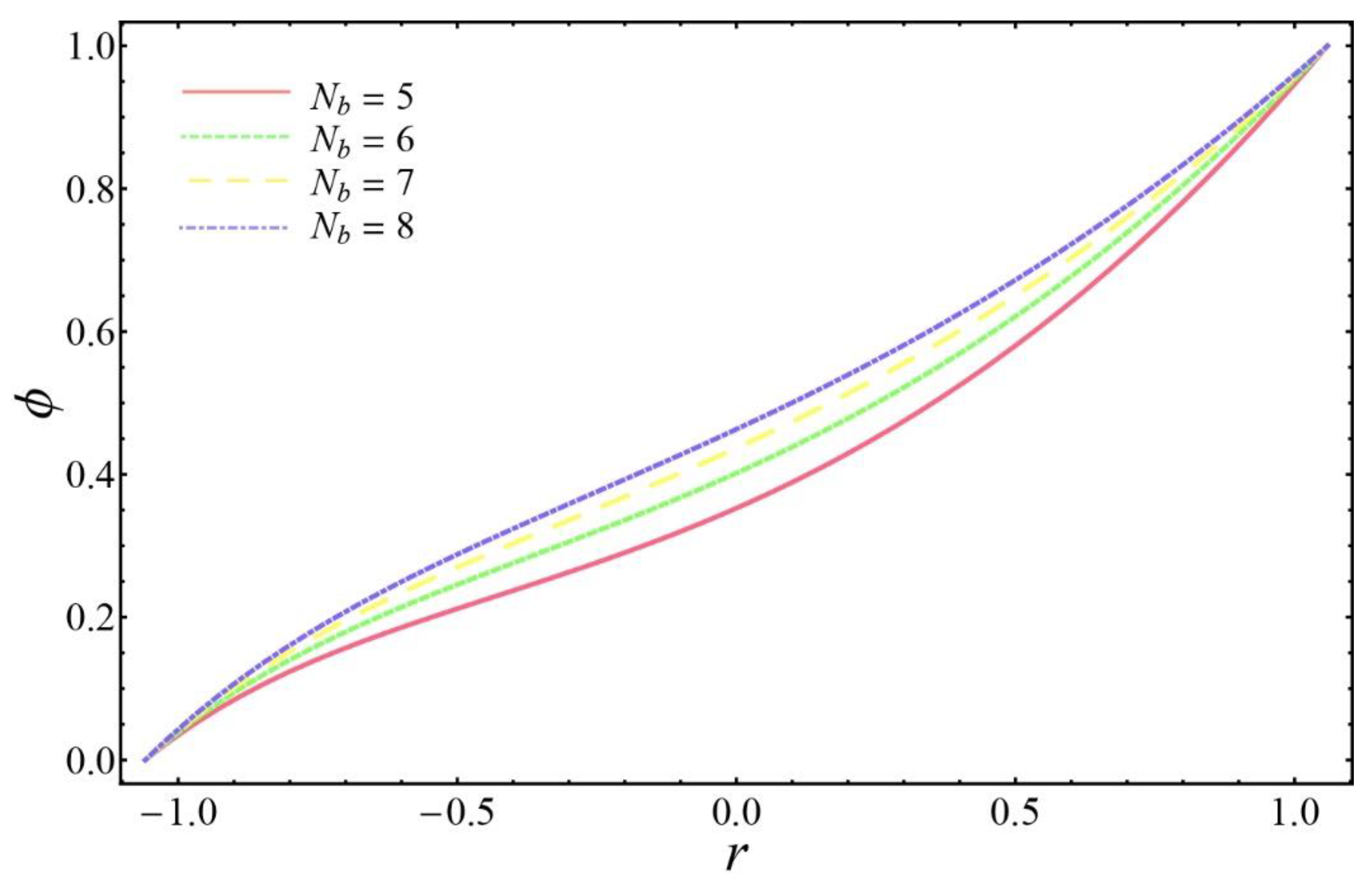 Coatings 10 00154 g008