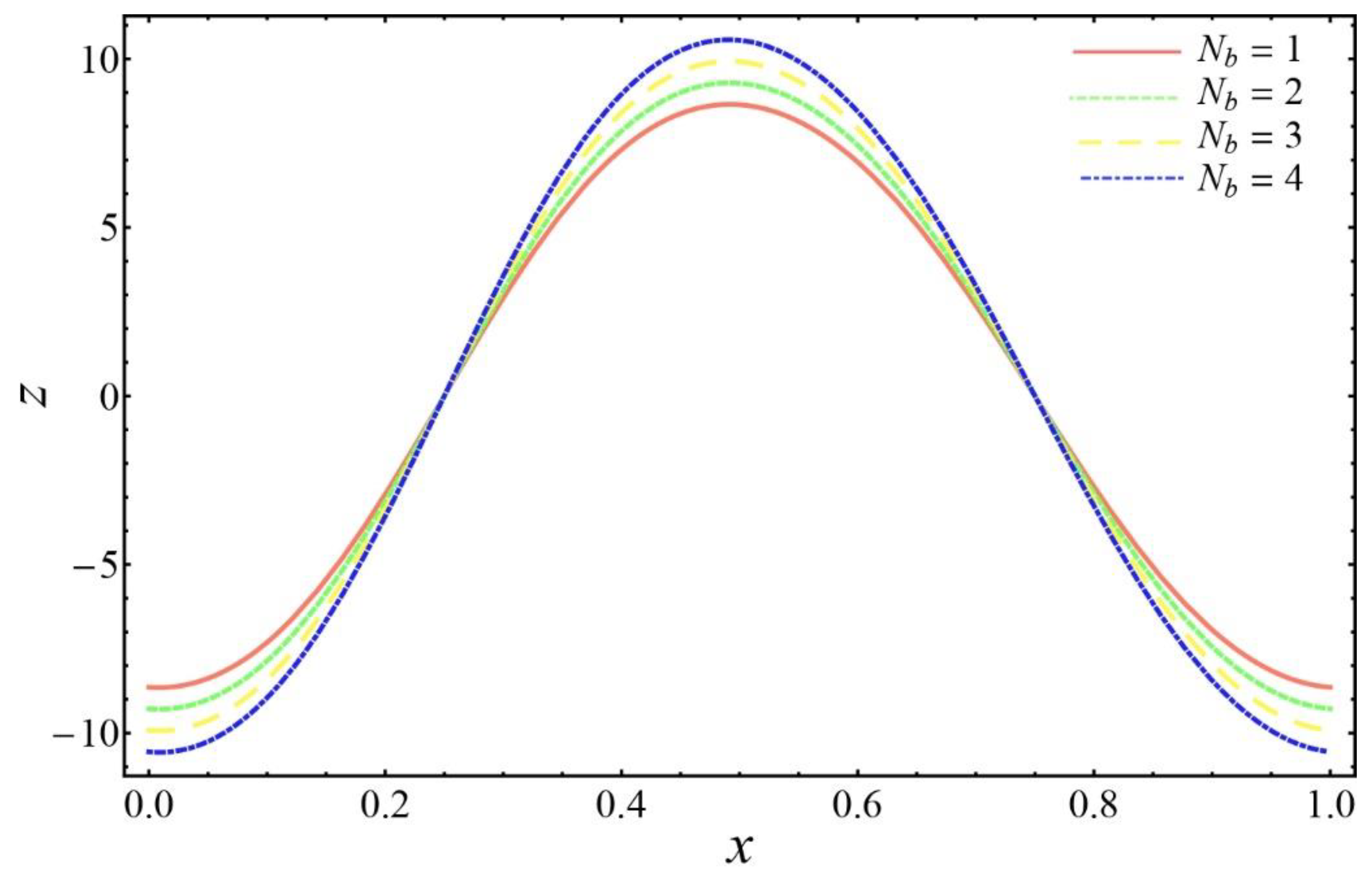 Coatings 10 00154 g012