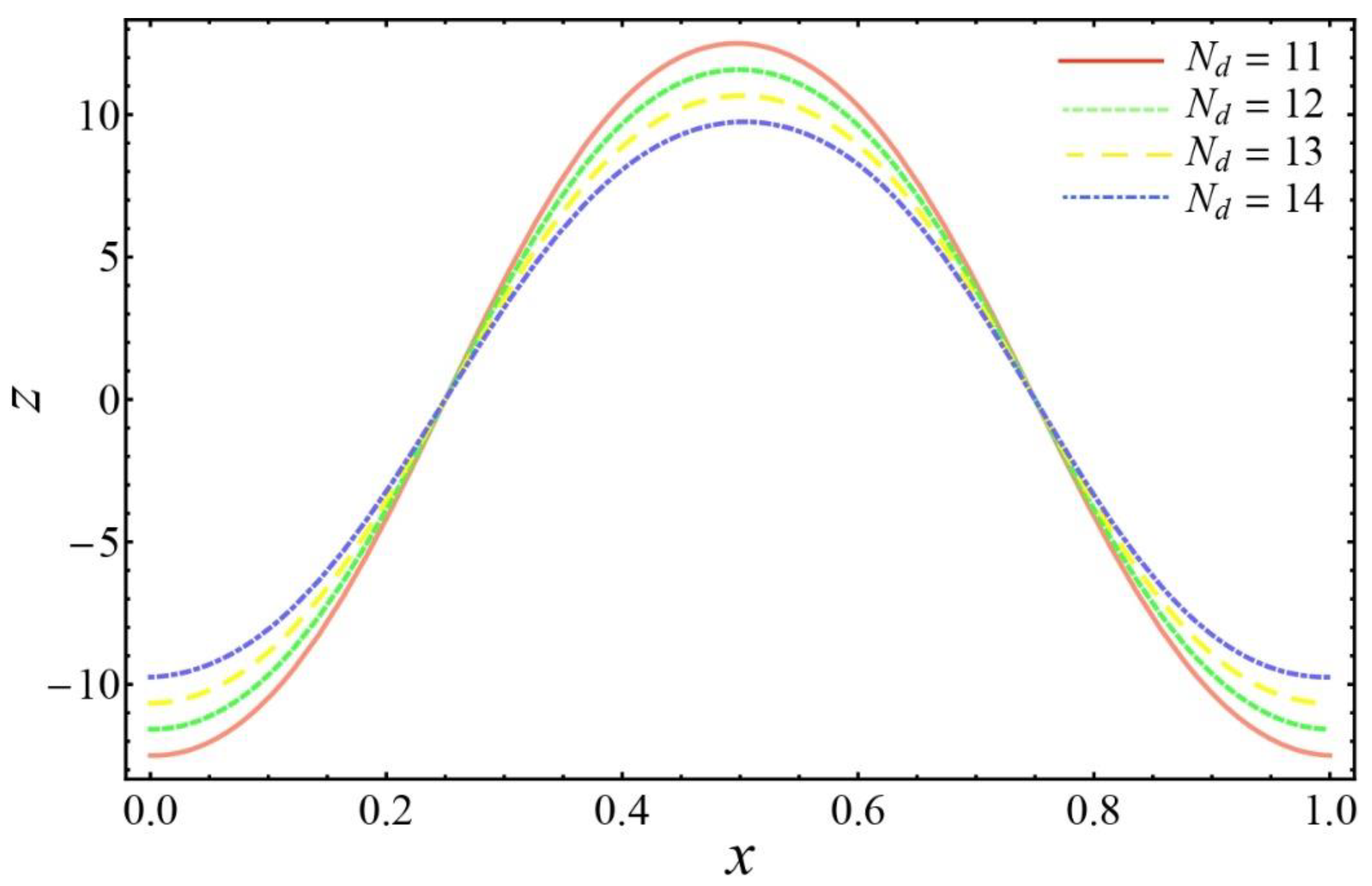 Coatings 10 00154 g013