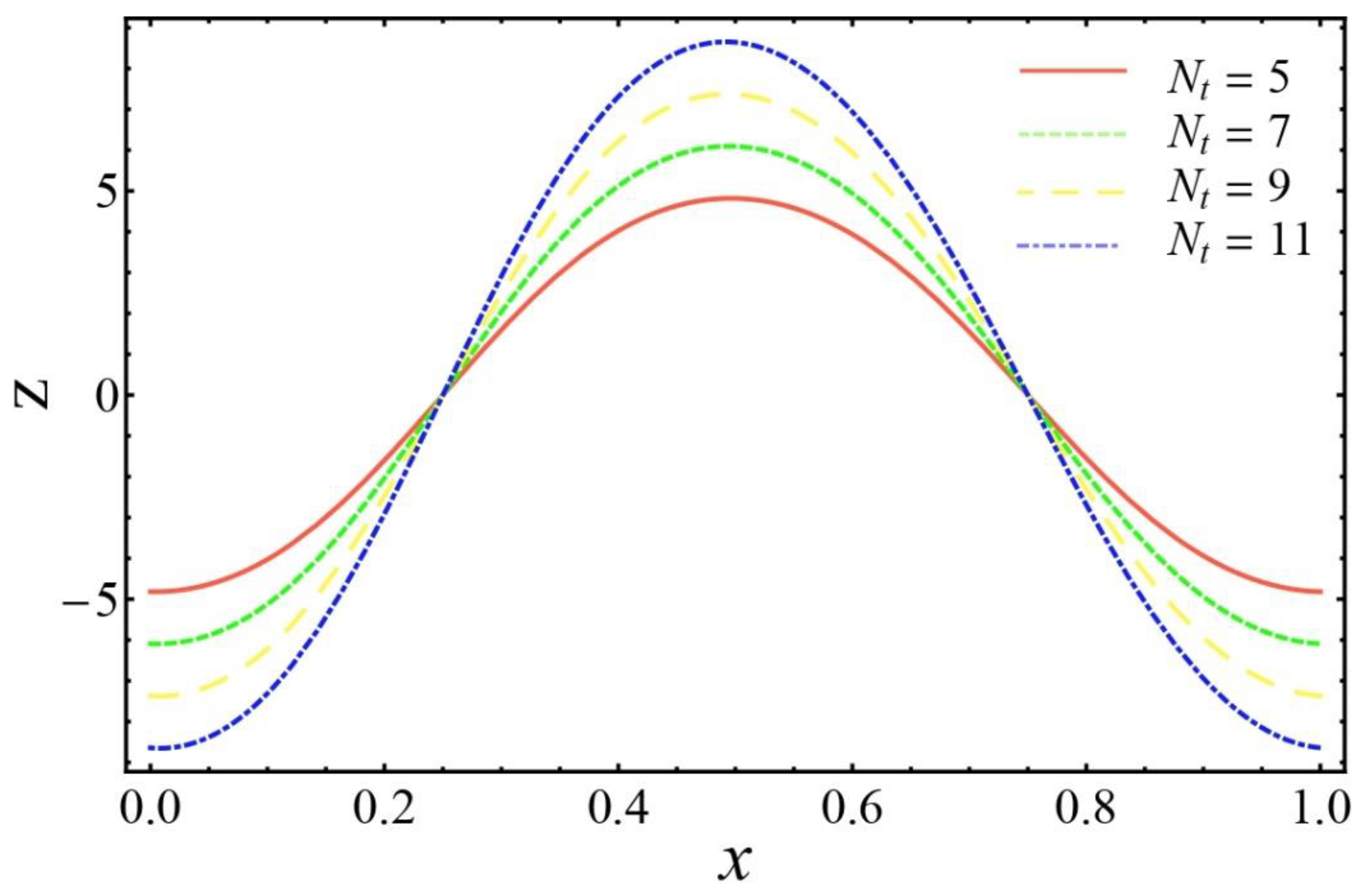 Coatings 10 00154 g014