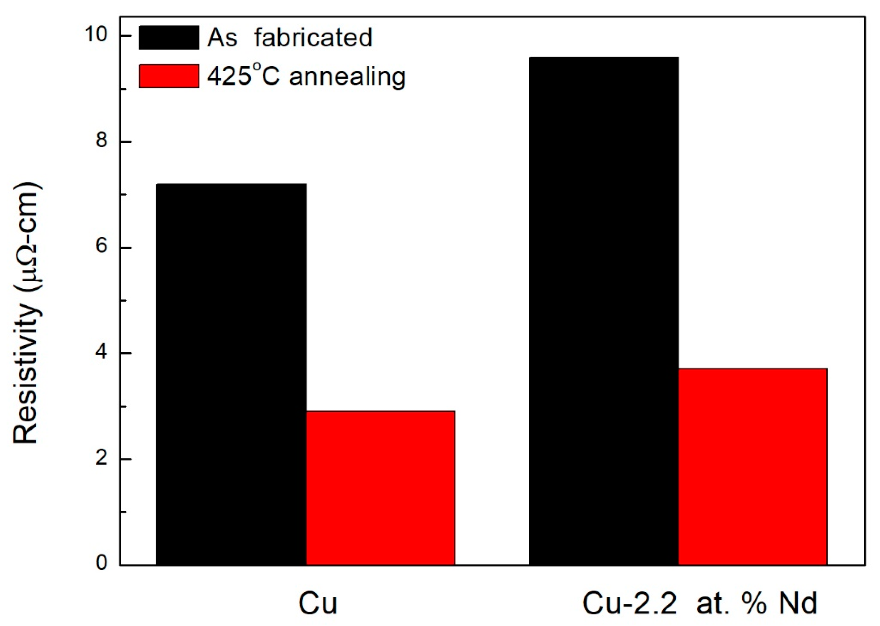Coatings 10 00155 g001
