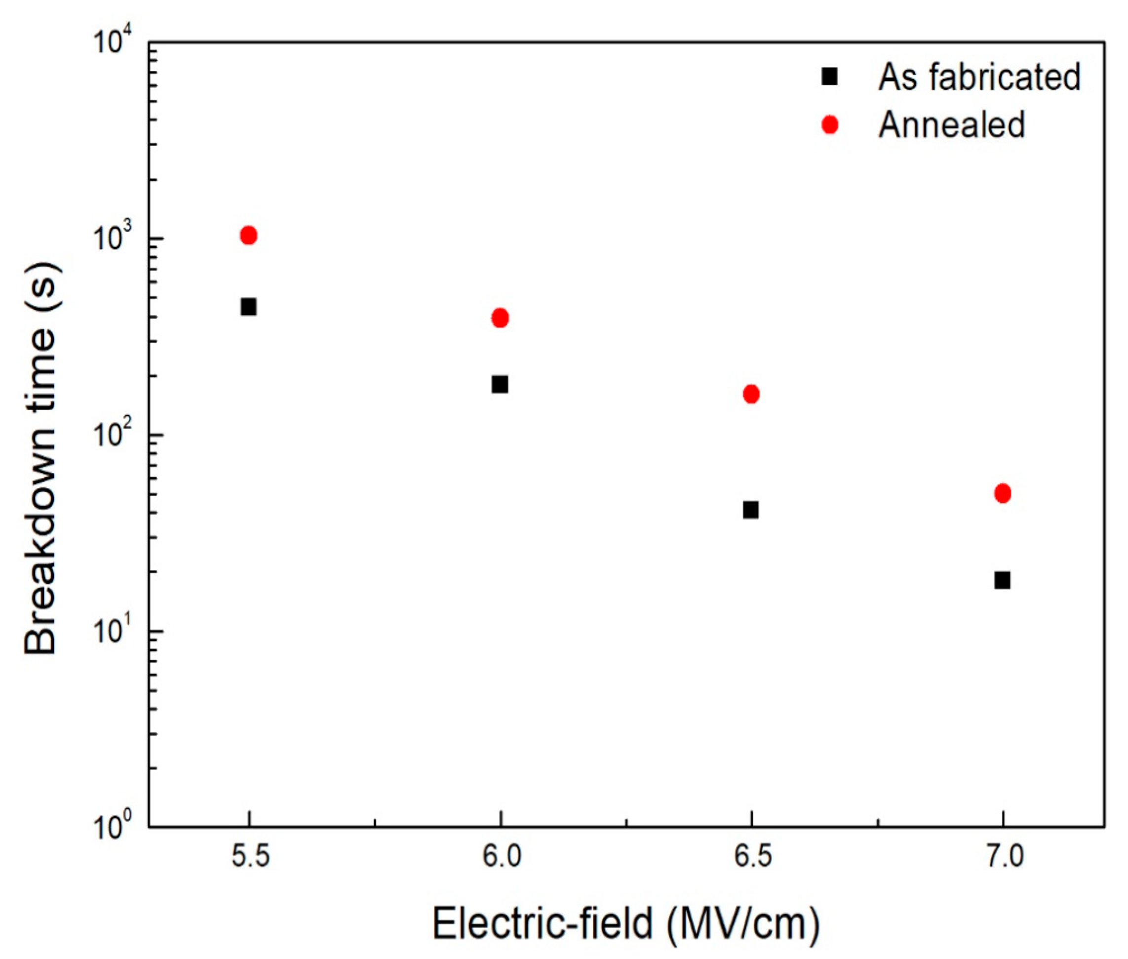 Coatings 10 00155 g006