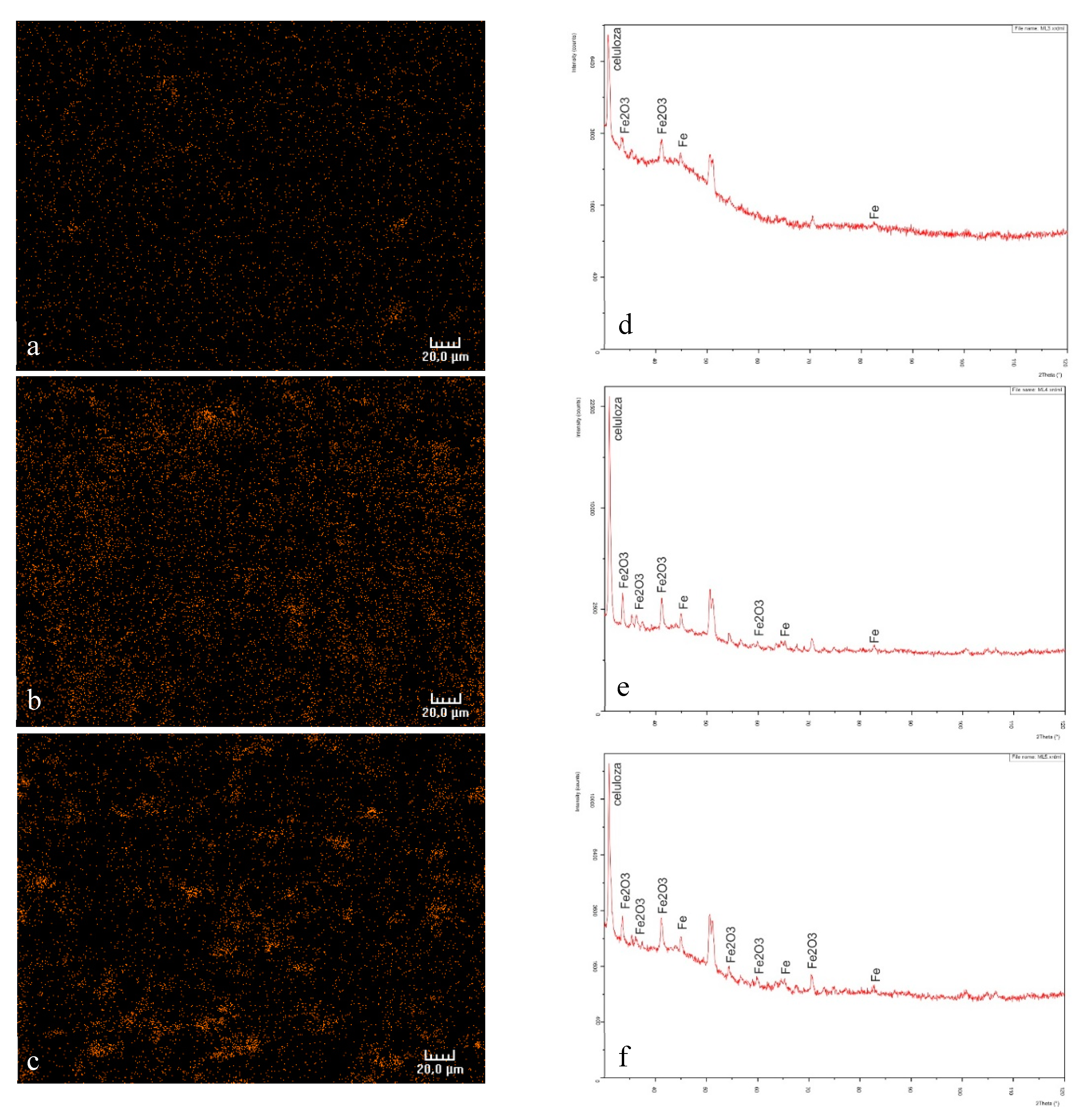 Coatings 10 00156 g001 Coatings 10 00156 g001