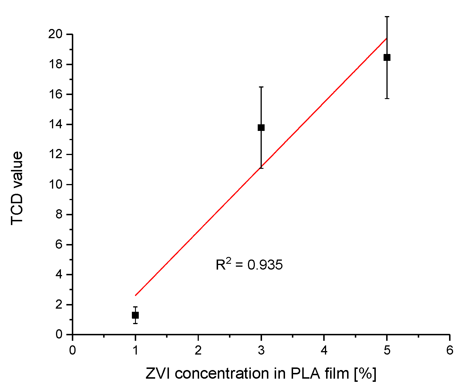 Coatings 10 00156 g002 Coatings 10 00156 g002