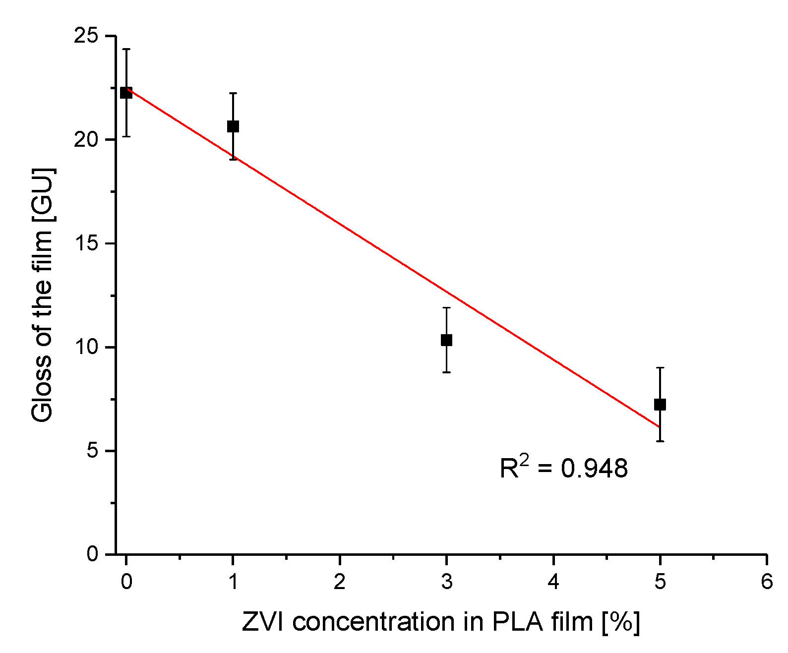 Coatings 10 00156 g003 Coatings 10 00156 g003