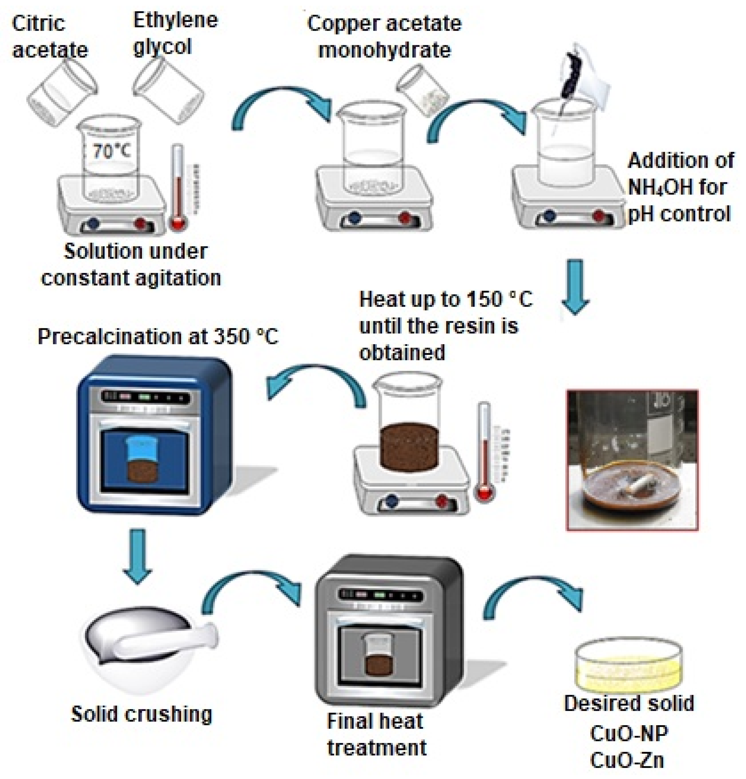 Coatings 10 00157 g001