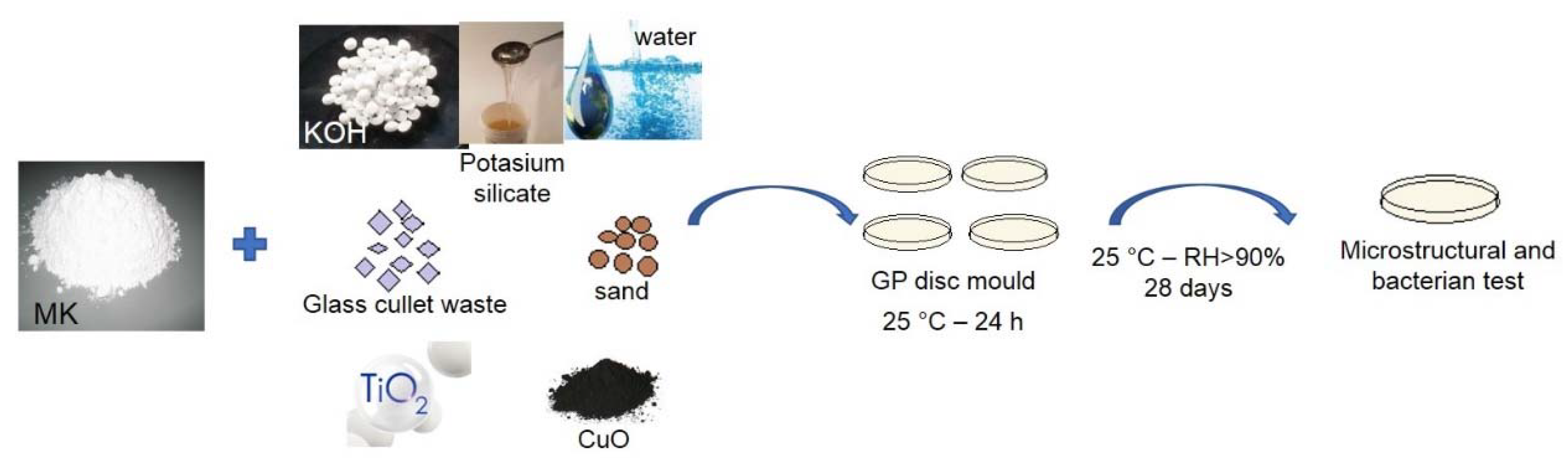 Coatings 10 00157 g002