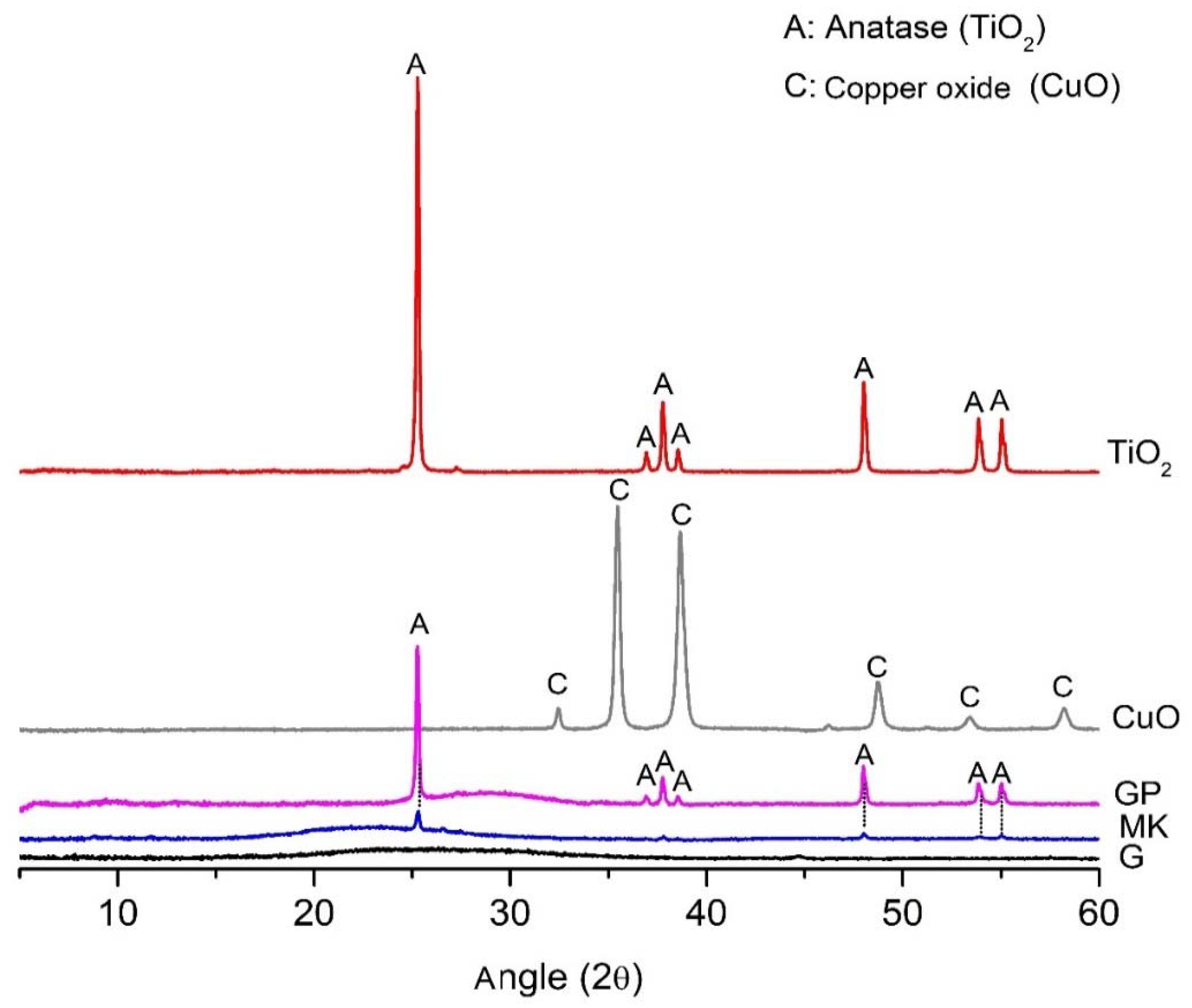 Coatings 10 00157 g004