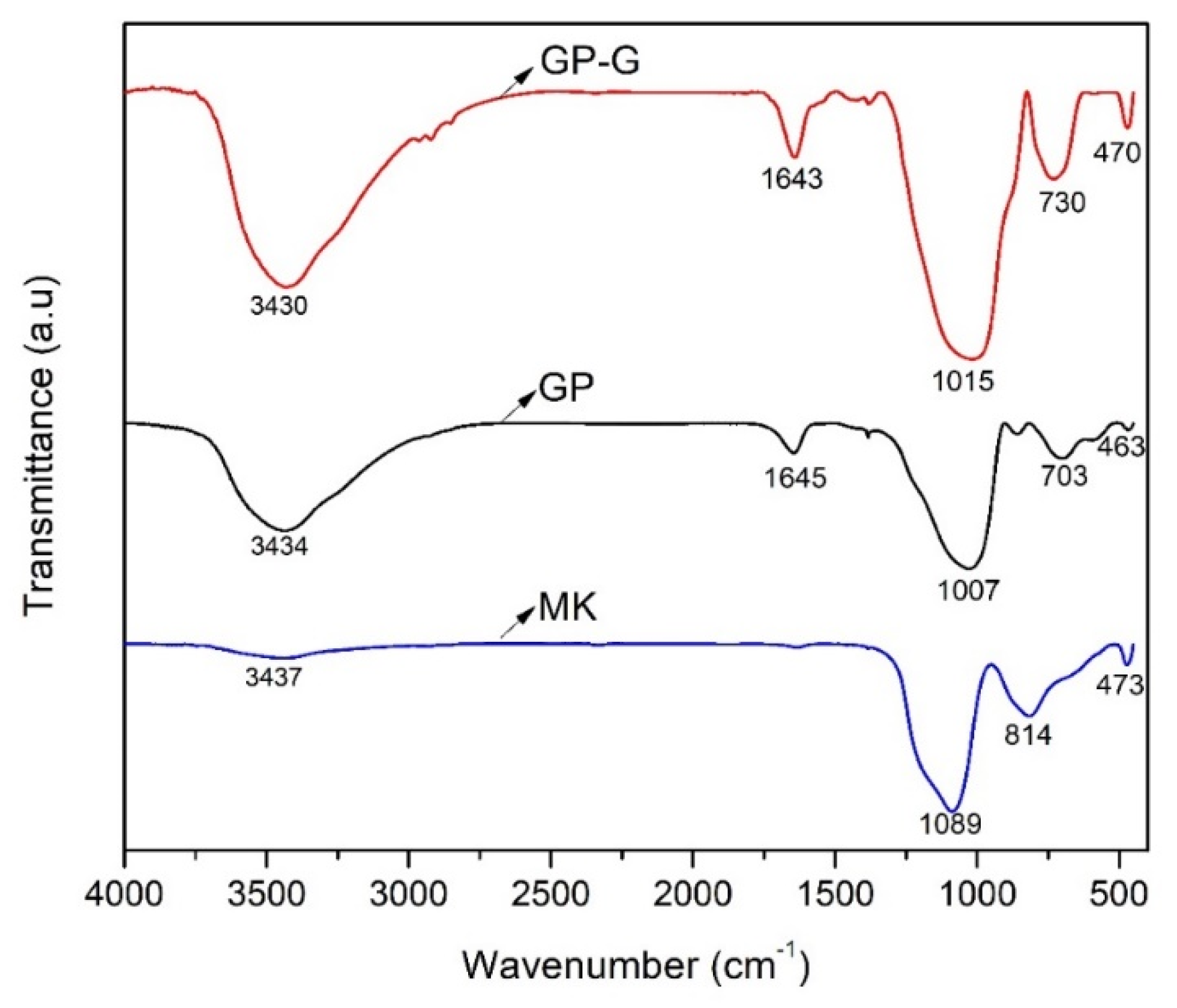 Coatings 10 00157 g006