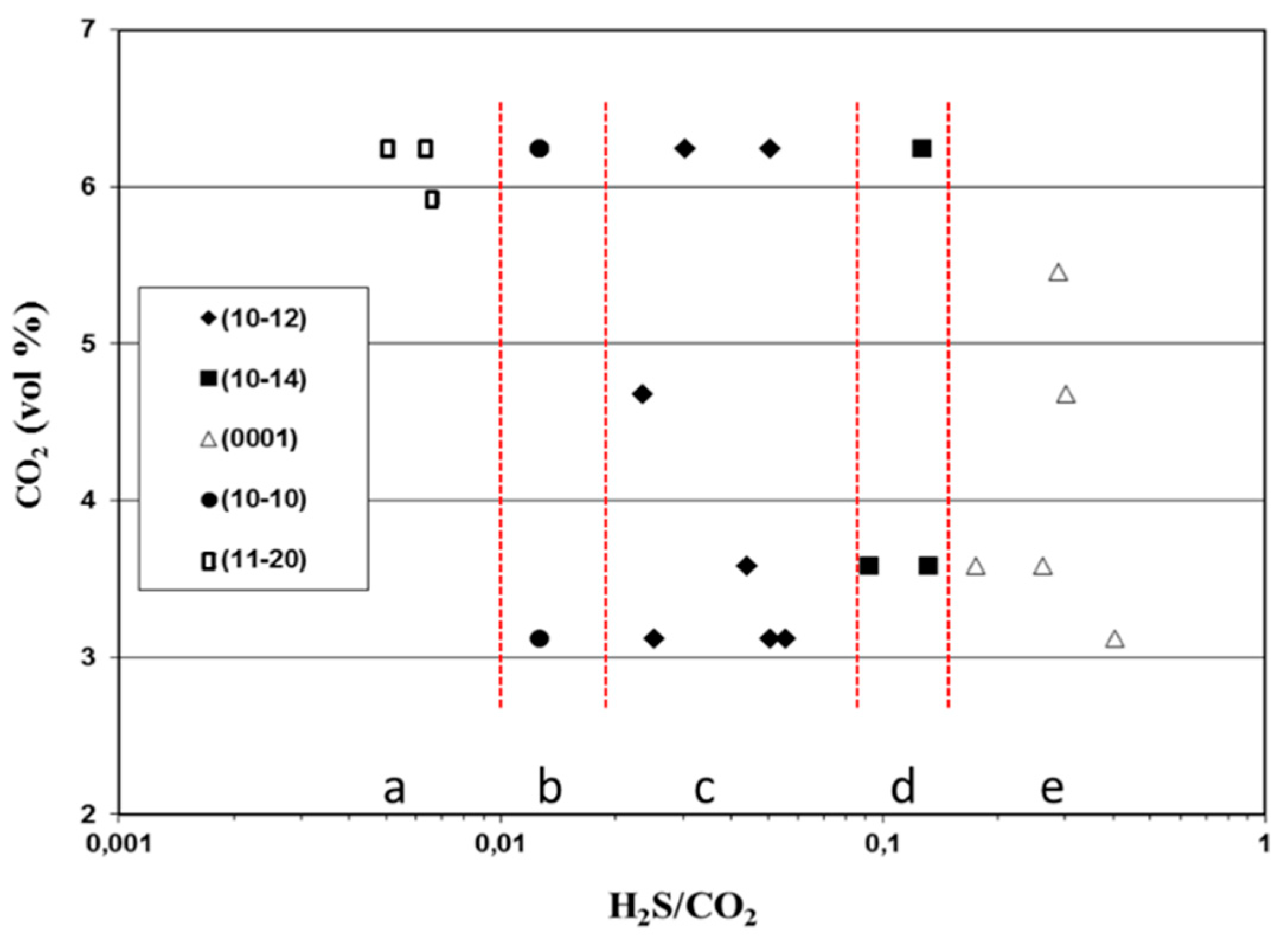 Coatings 10 00158 g004